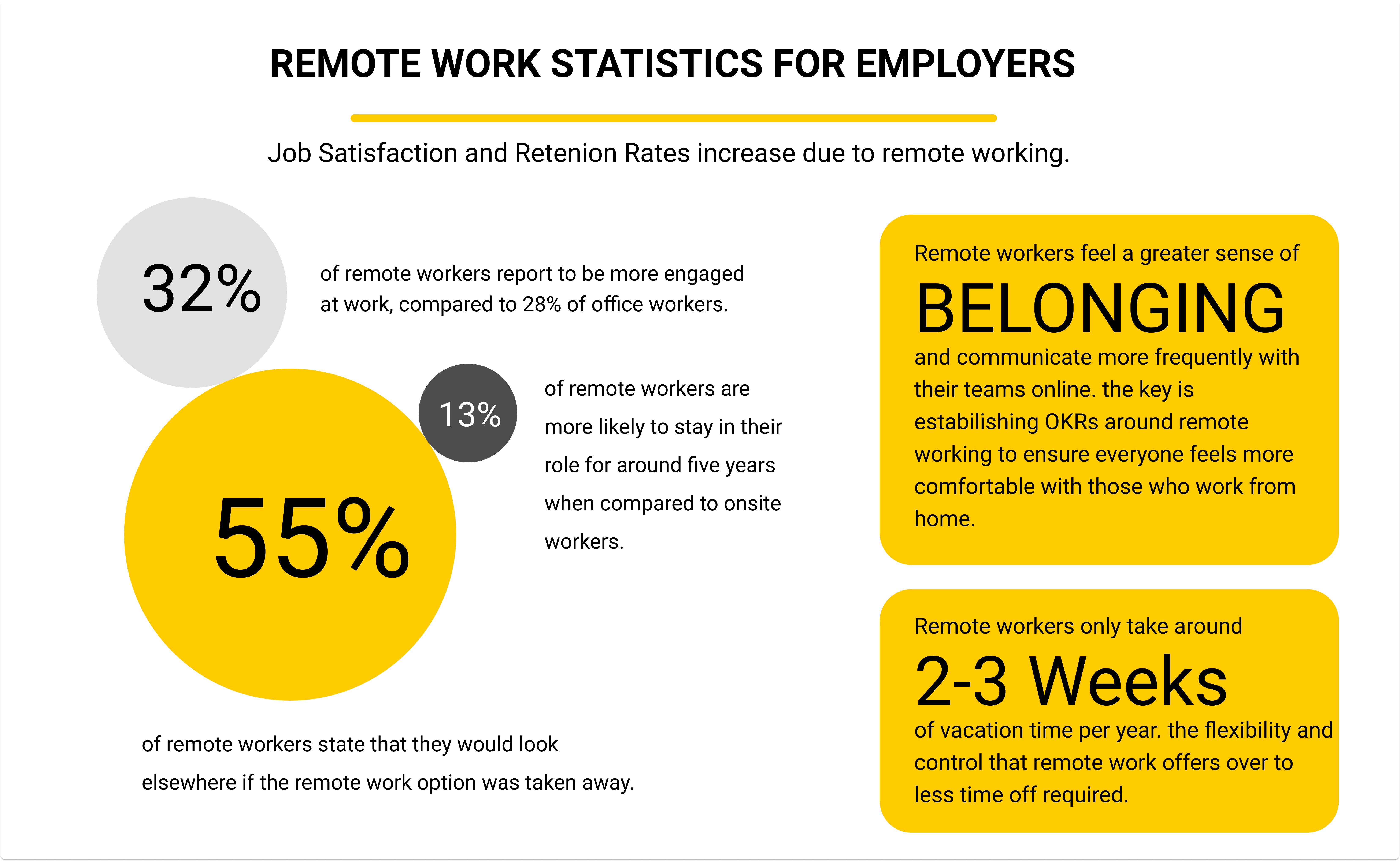 Remote Work Statists For Employees