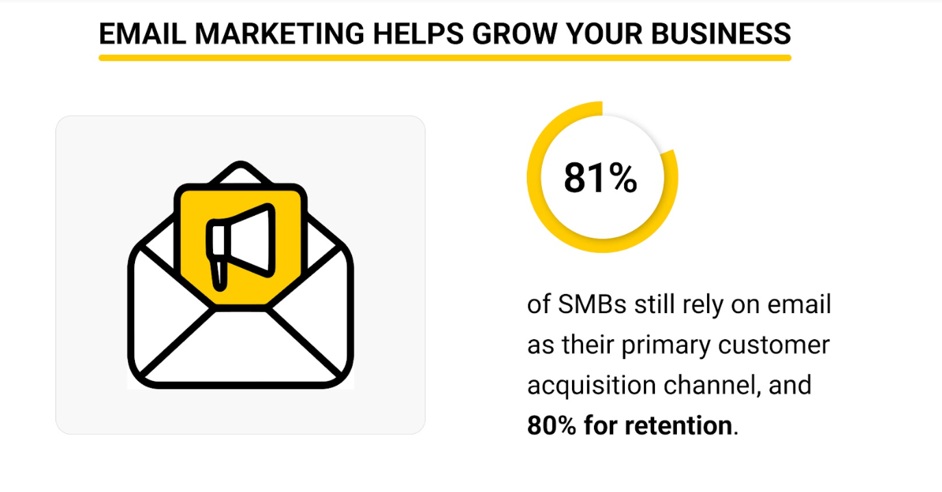 Lead Generation Activities to Boost your Business Growth