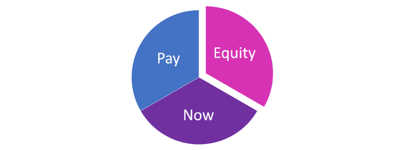 The Pay Equity Now Foundation