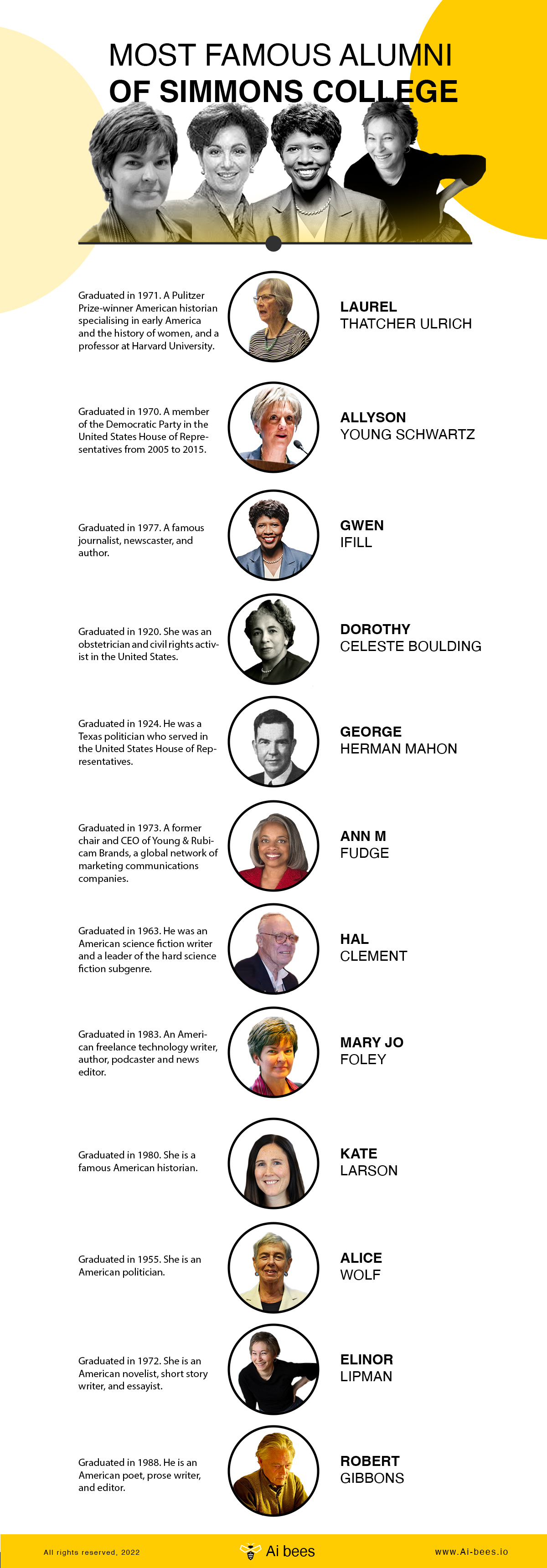 Most Famous Alumni Of Simmons College