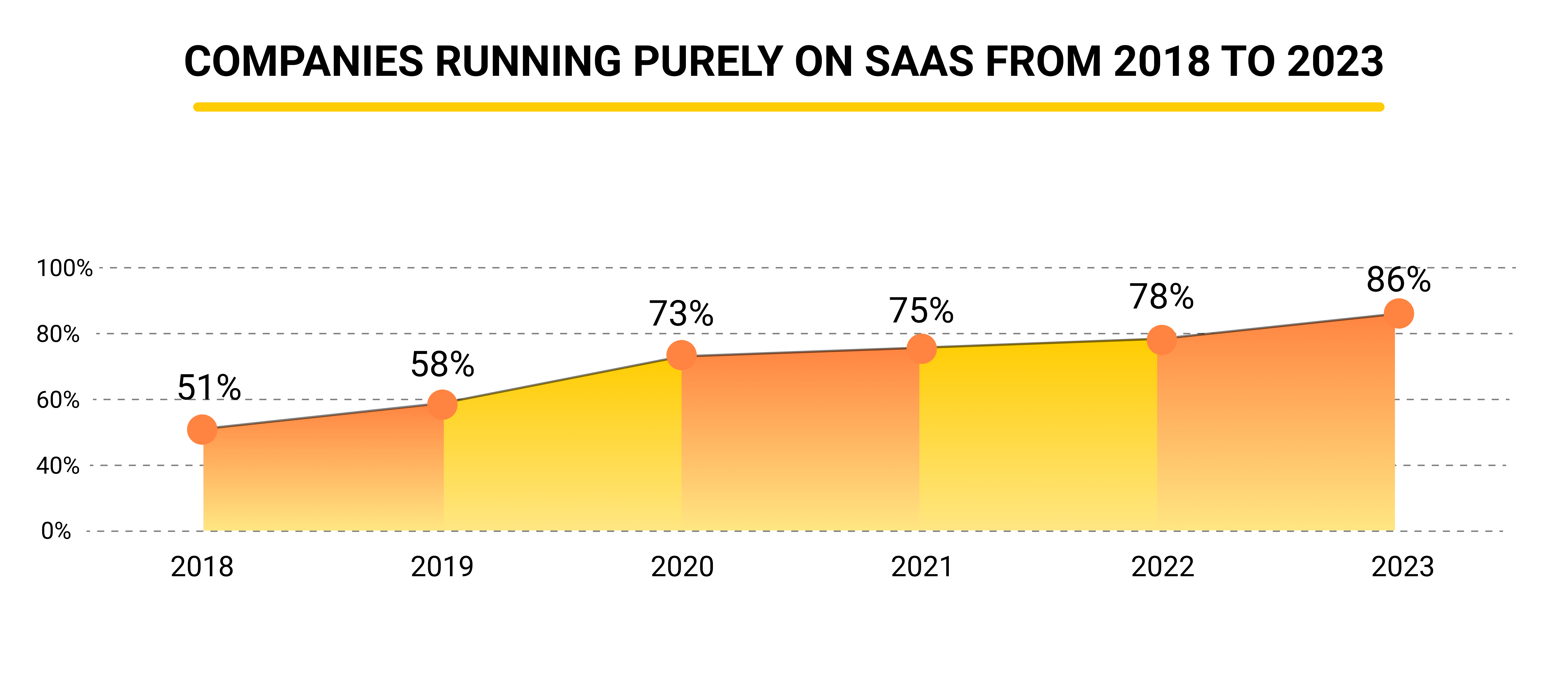 Top SaaS Marketing Strategies to Steal in 2022
