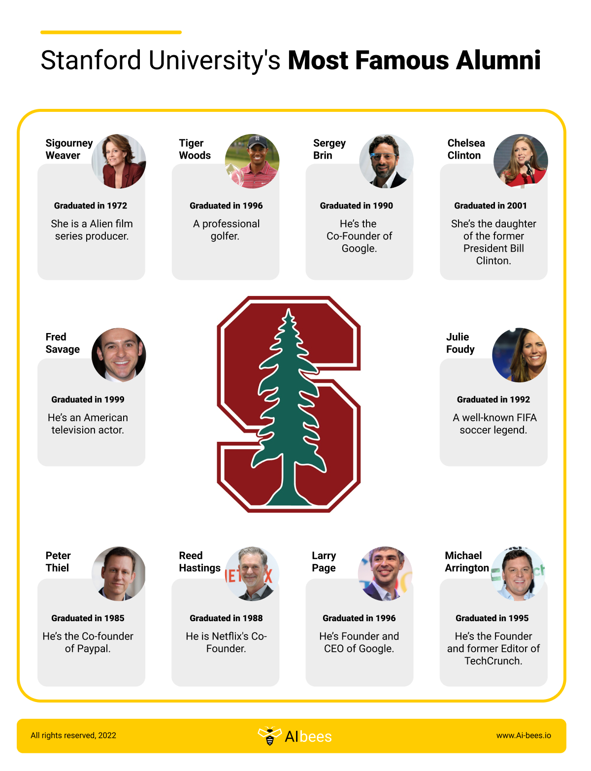 MOST FAMOUS ALUMNI OF Stanford University