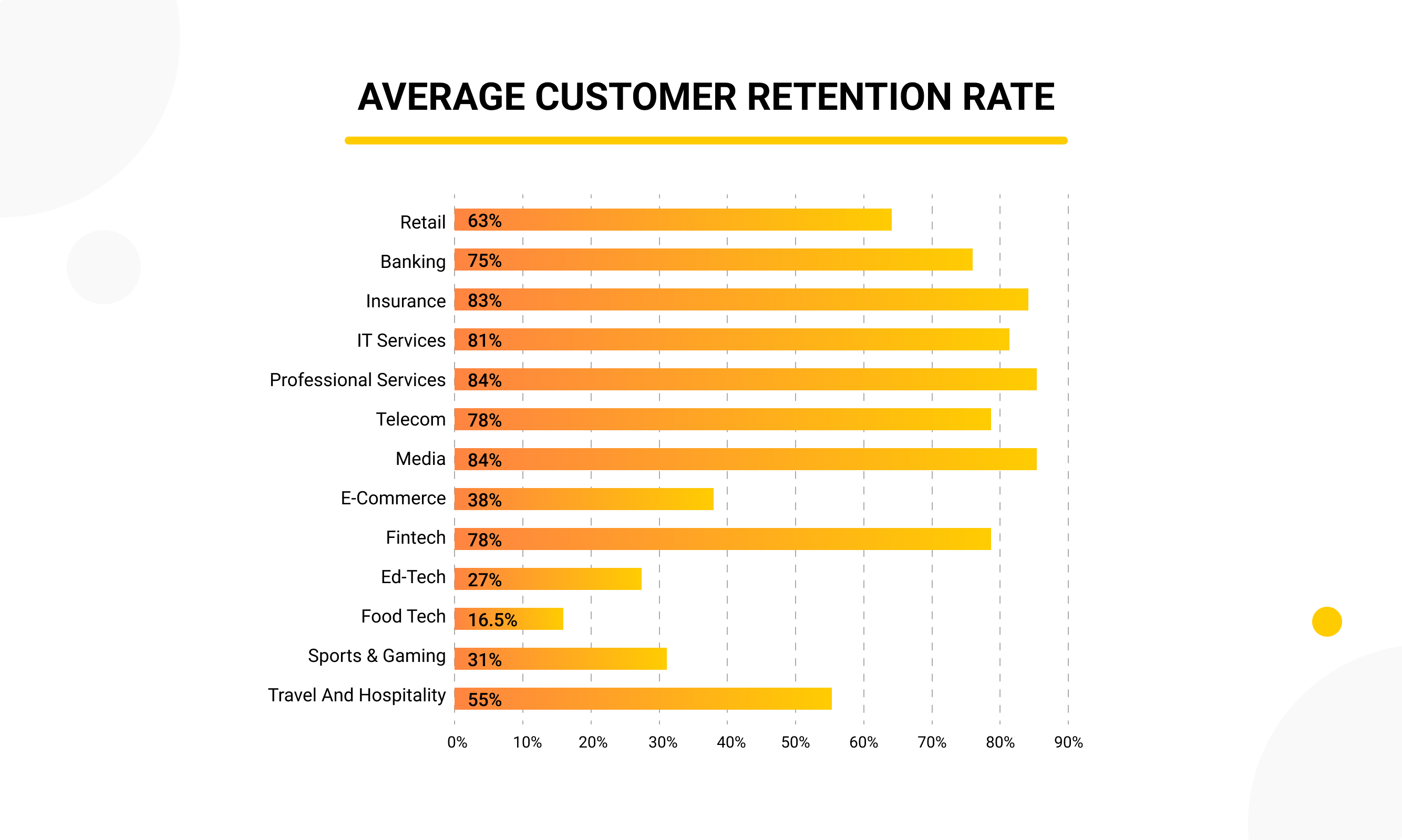 Average Customer Retention Rate