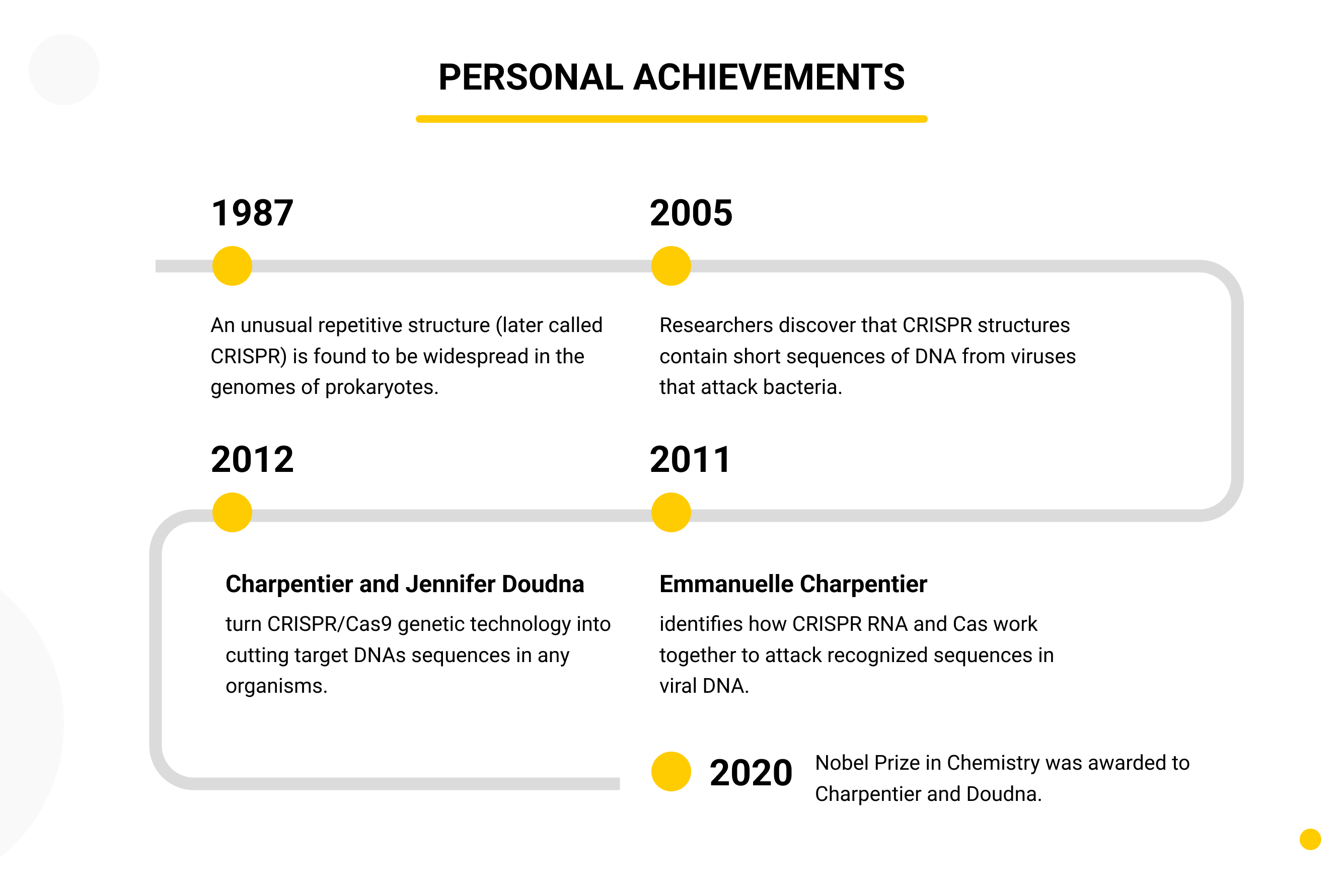 Personal Achievements