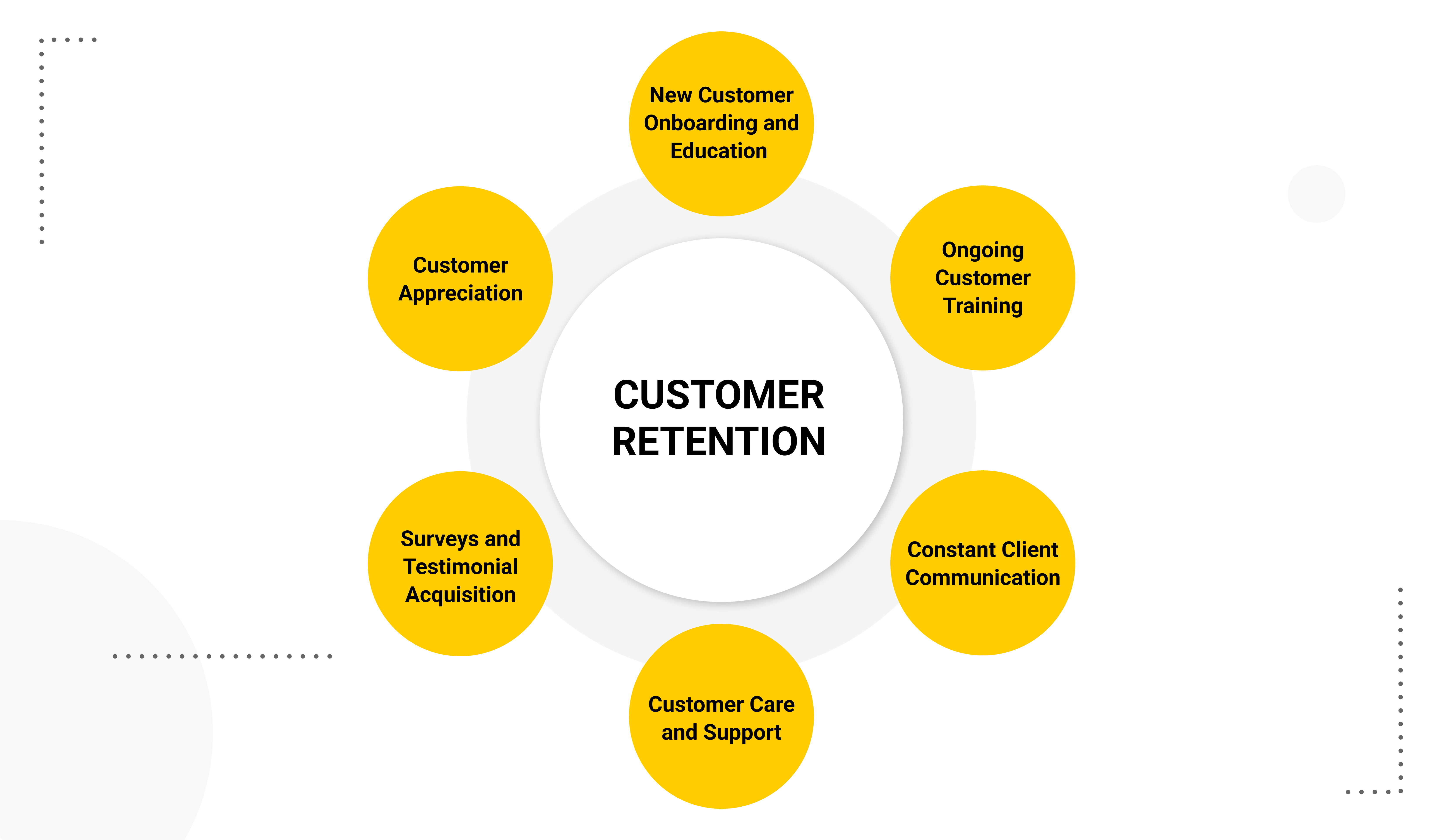 What has changed in your customer win-back approach?