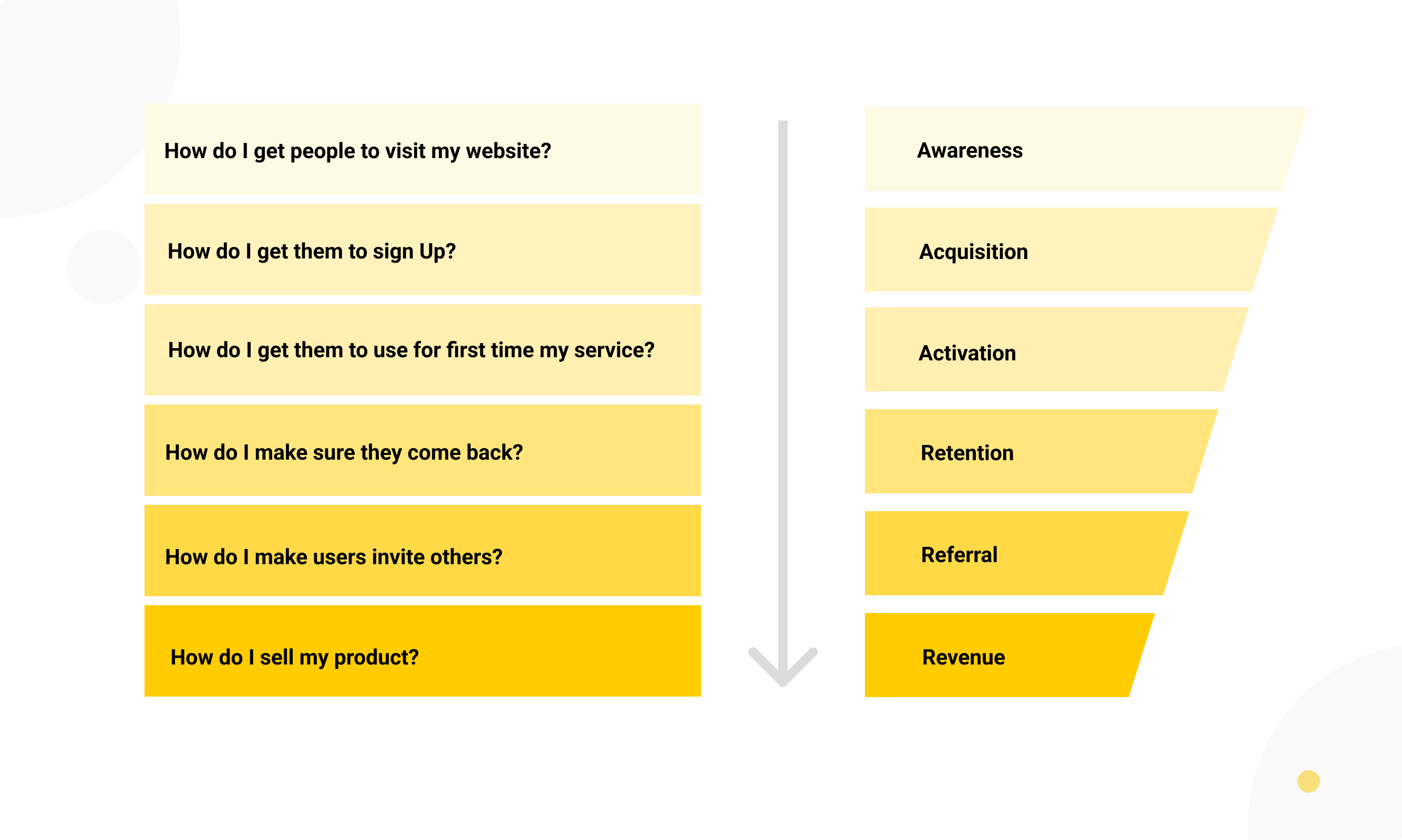 Data-driven growth marketing