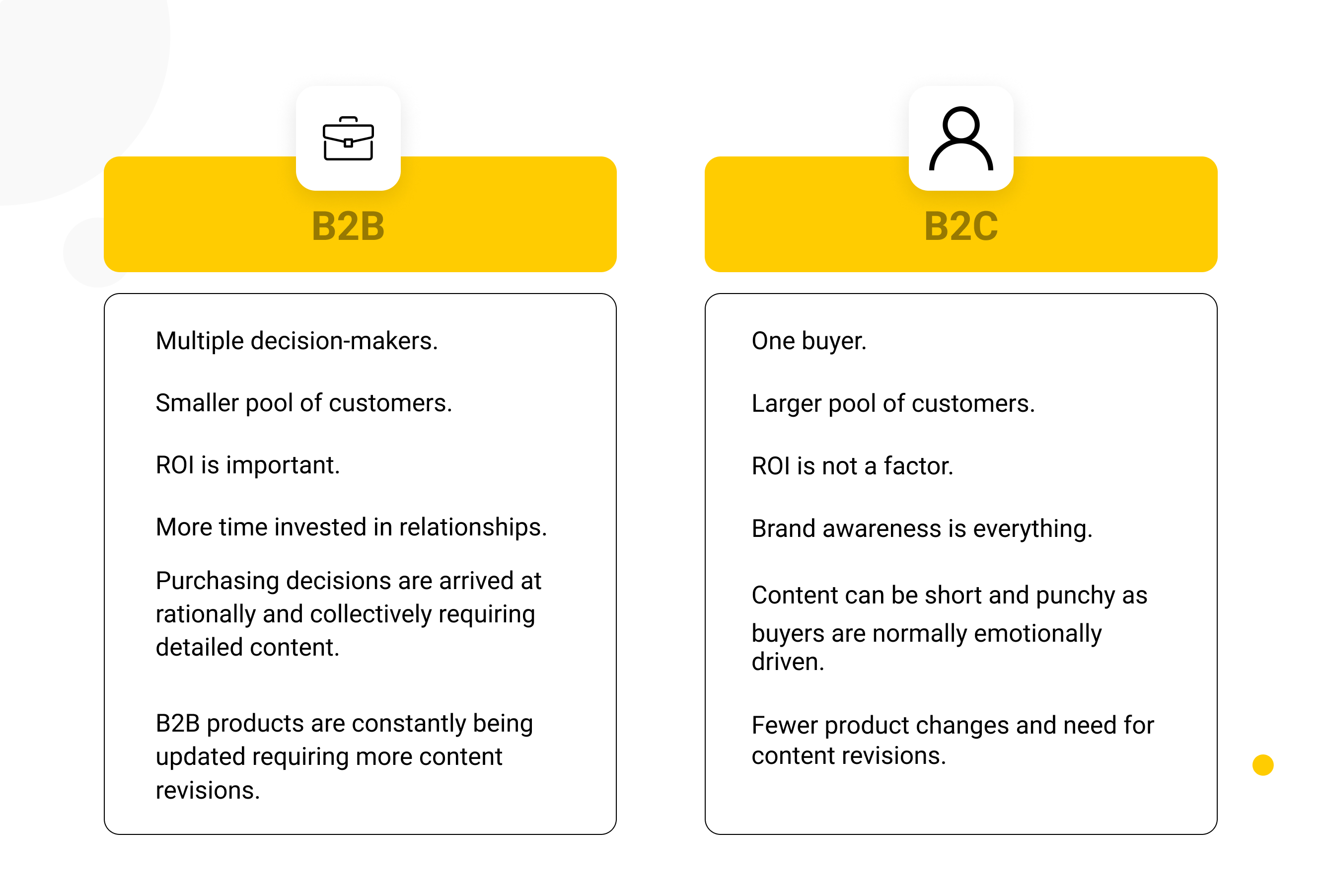 What is meant by data-driven growth marketing?