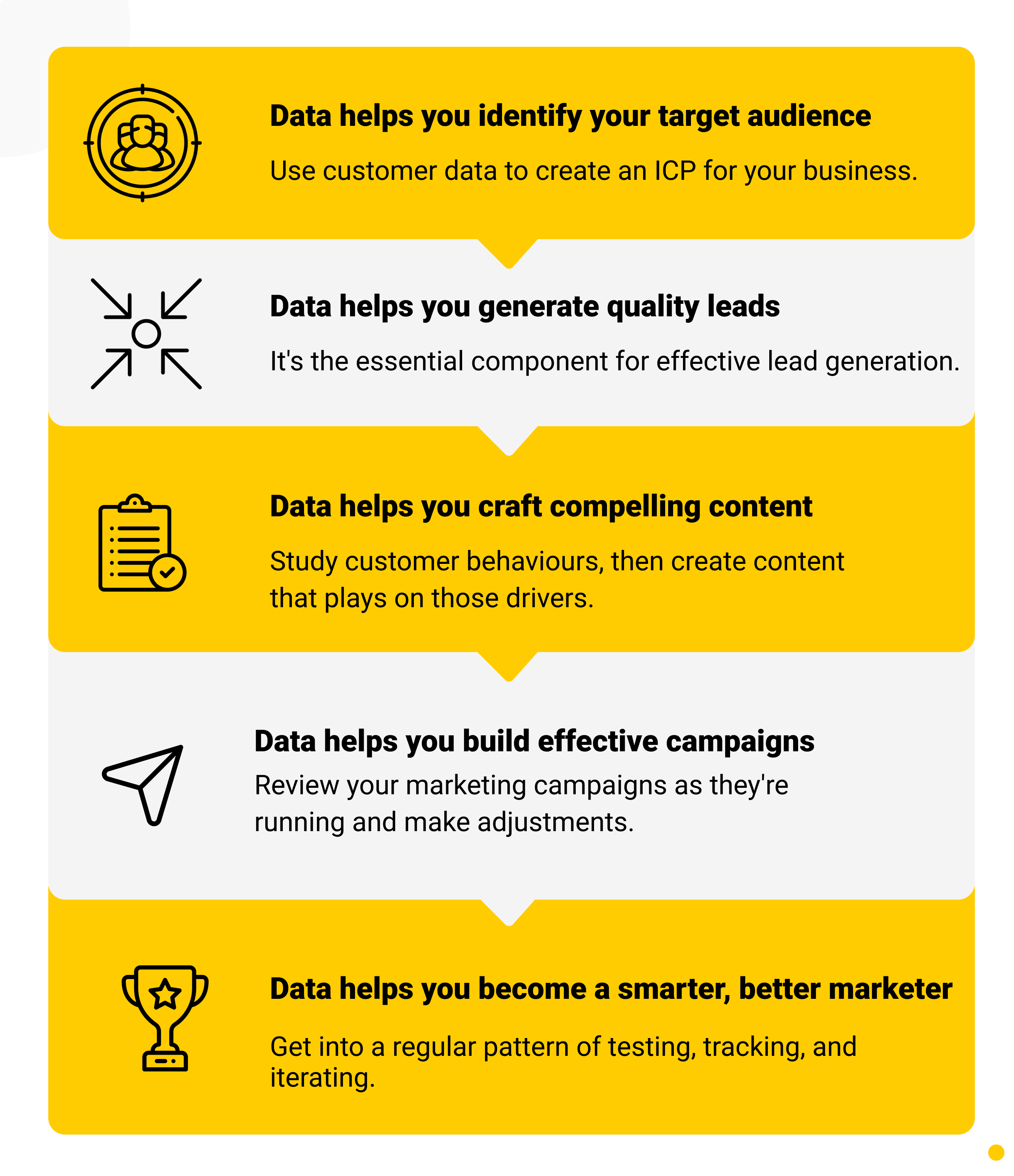 Omnichannel marketing strategies