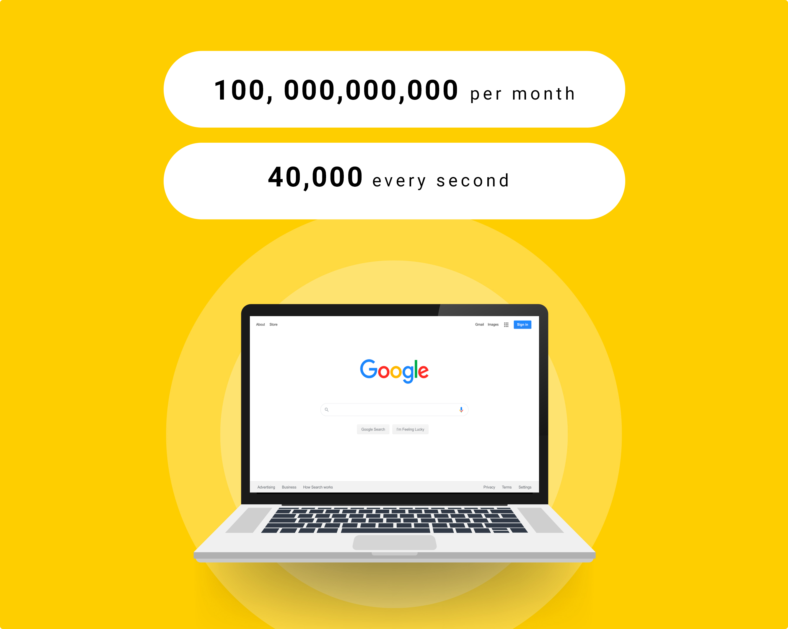 Use the information to create personalized communications