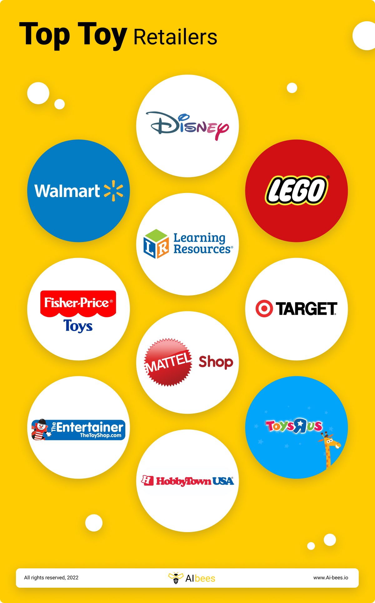 Top Toy Retailers