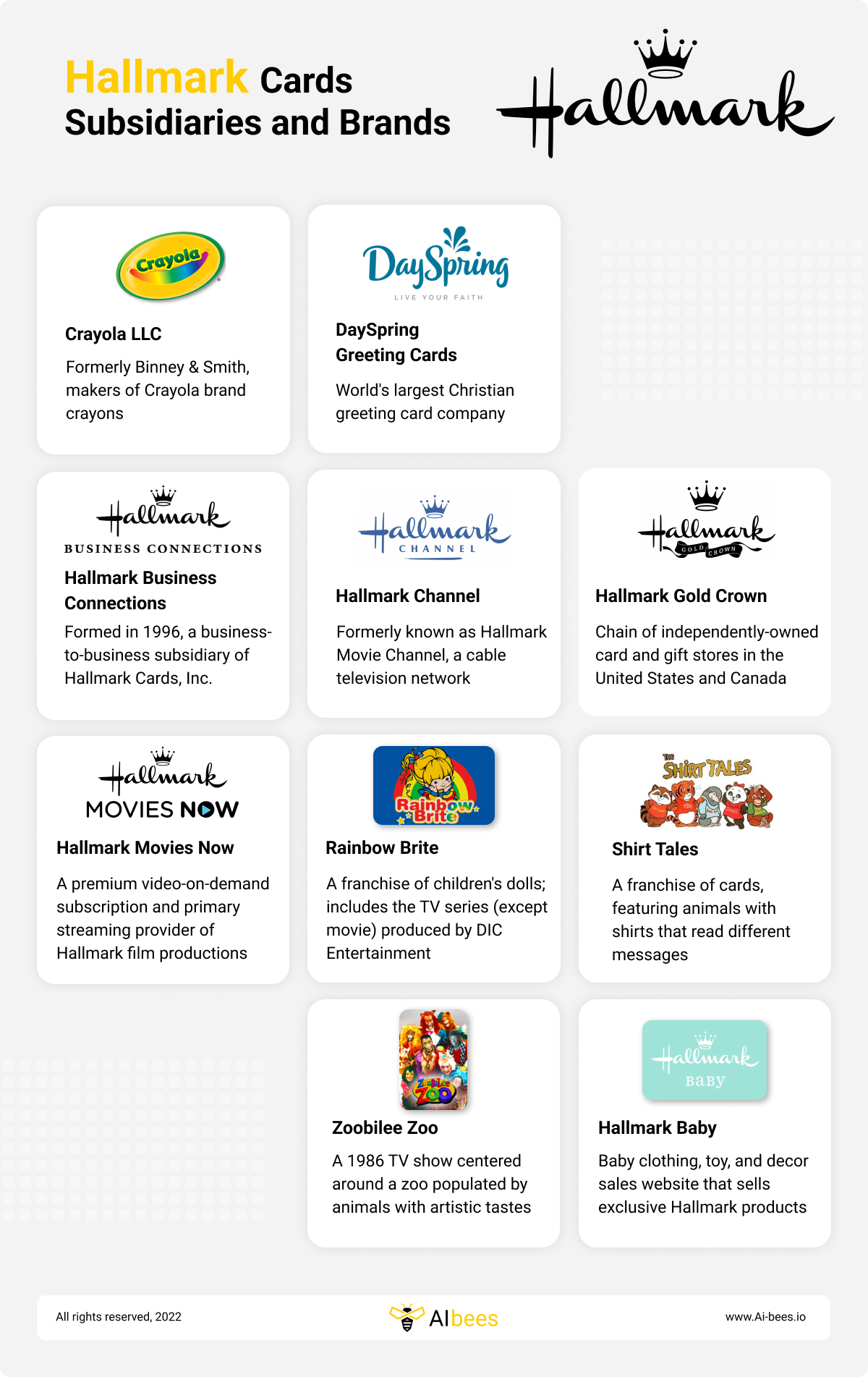 Hallmark Cards Subsidiaries and Brands