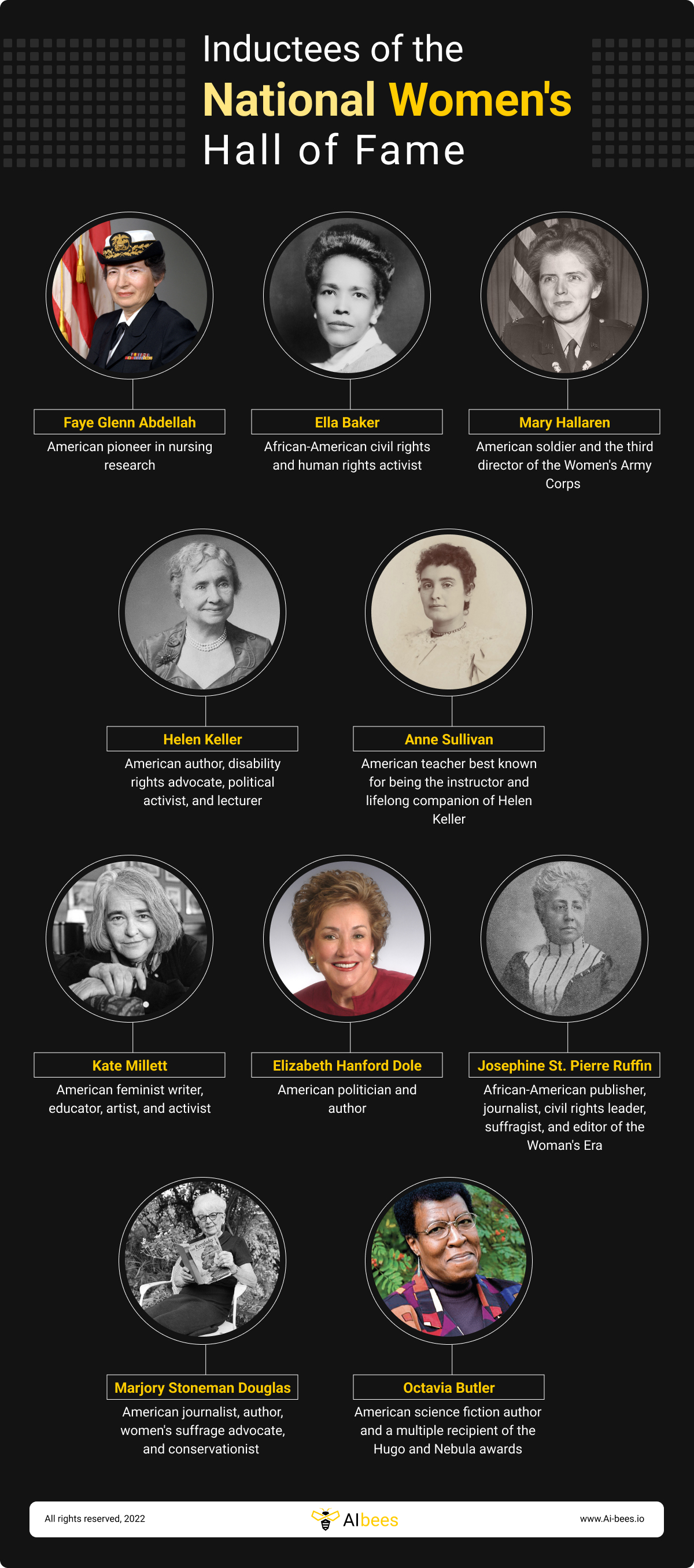 Inductees of the National Women's Hall of Fame