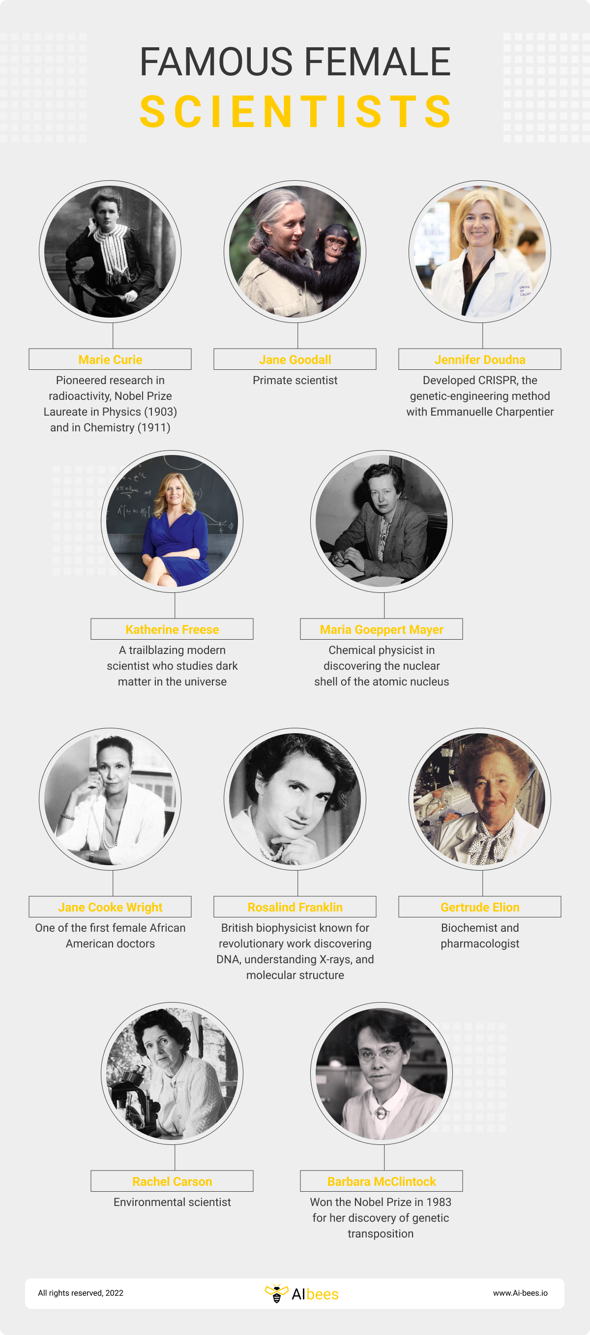 Famous Female Scientists