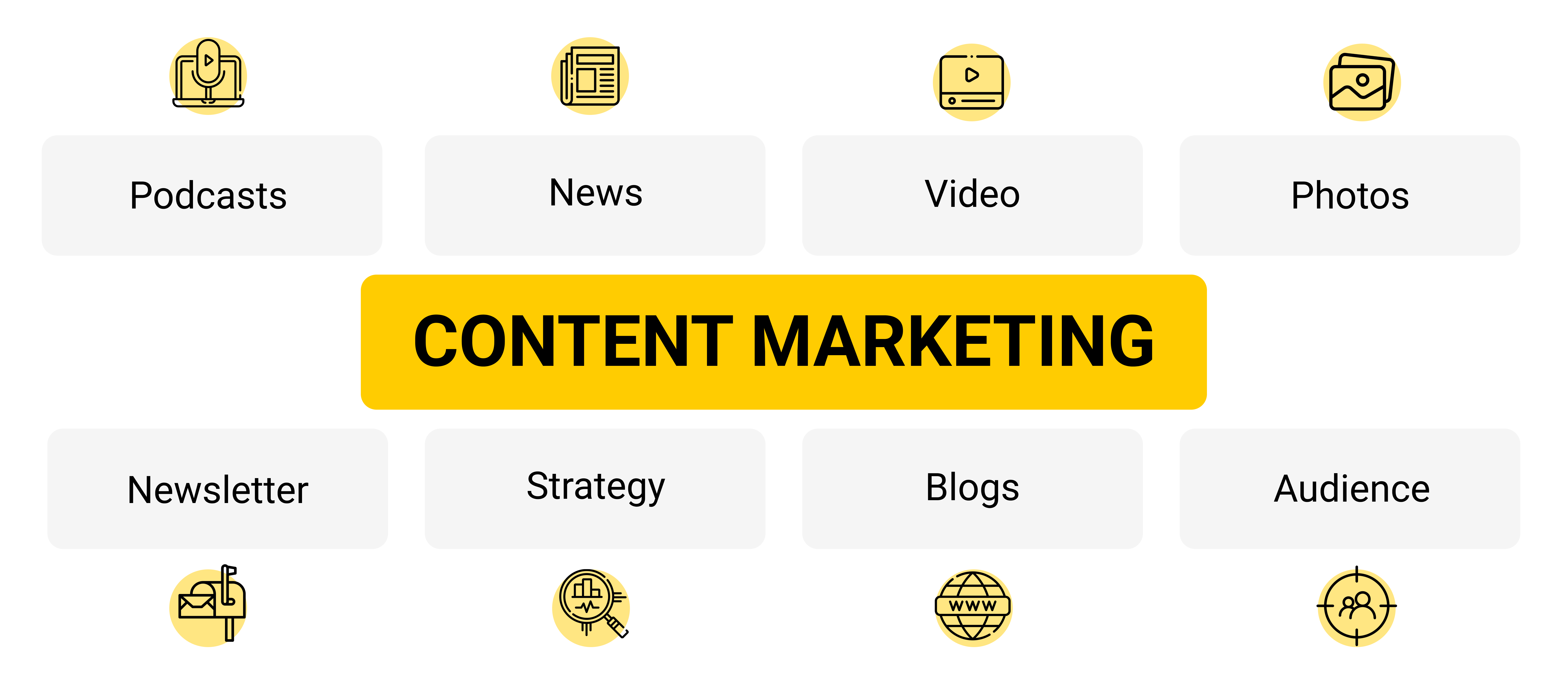 What is Content Marketing?