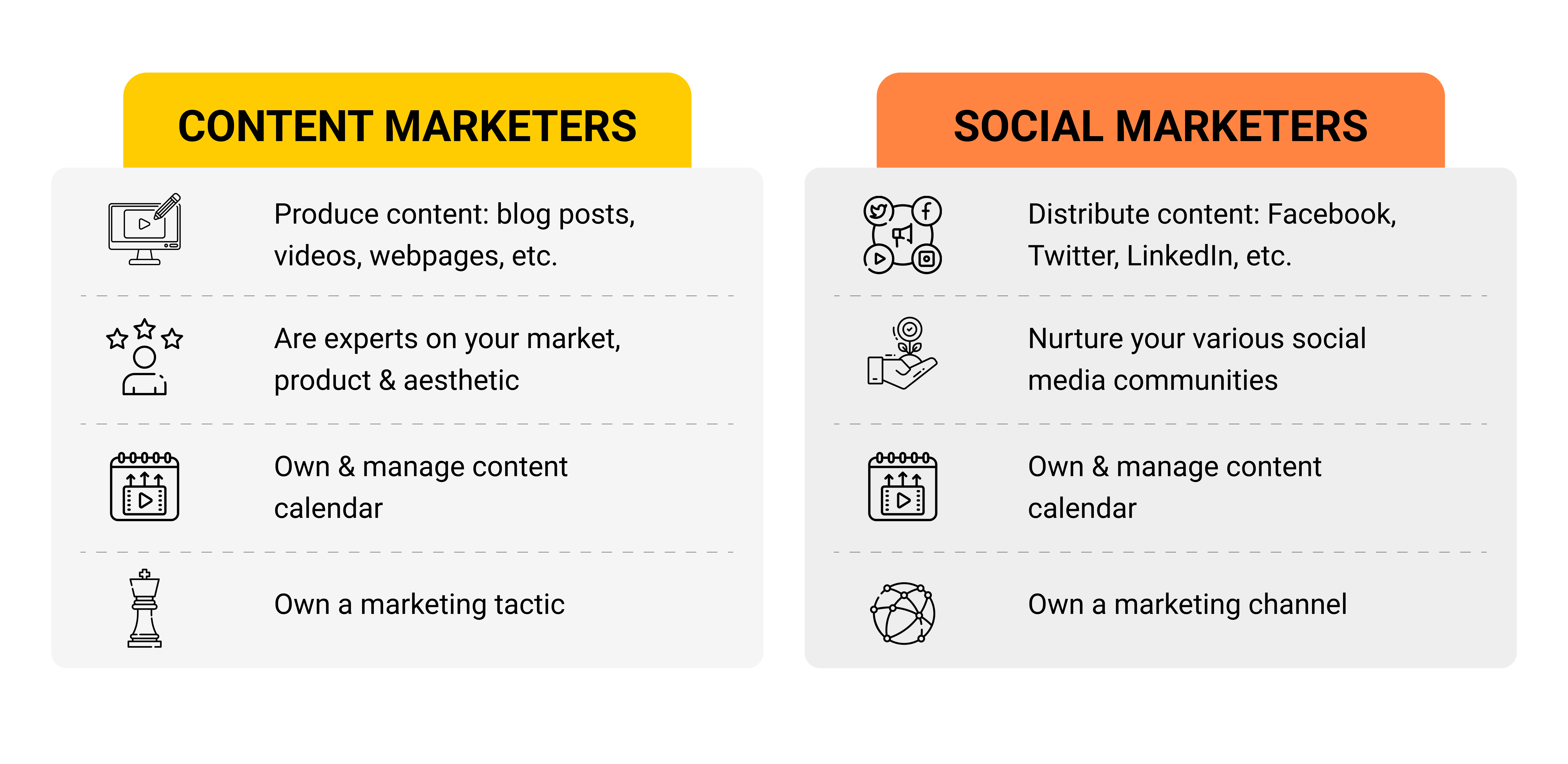 distinctions between content marketing and social media marketing