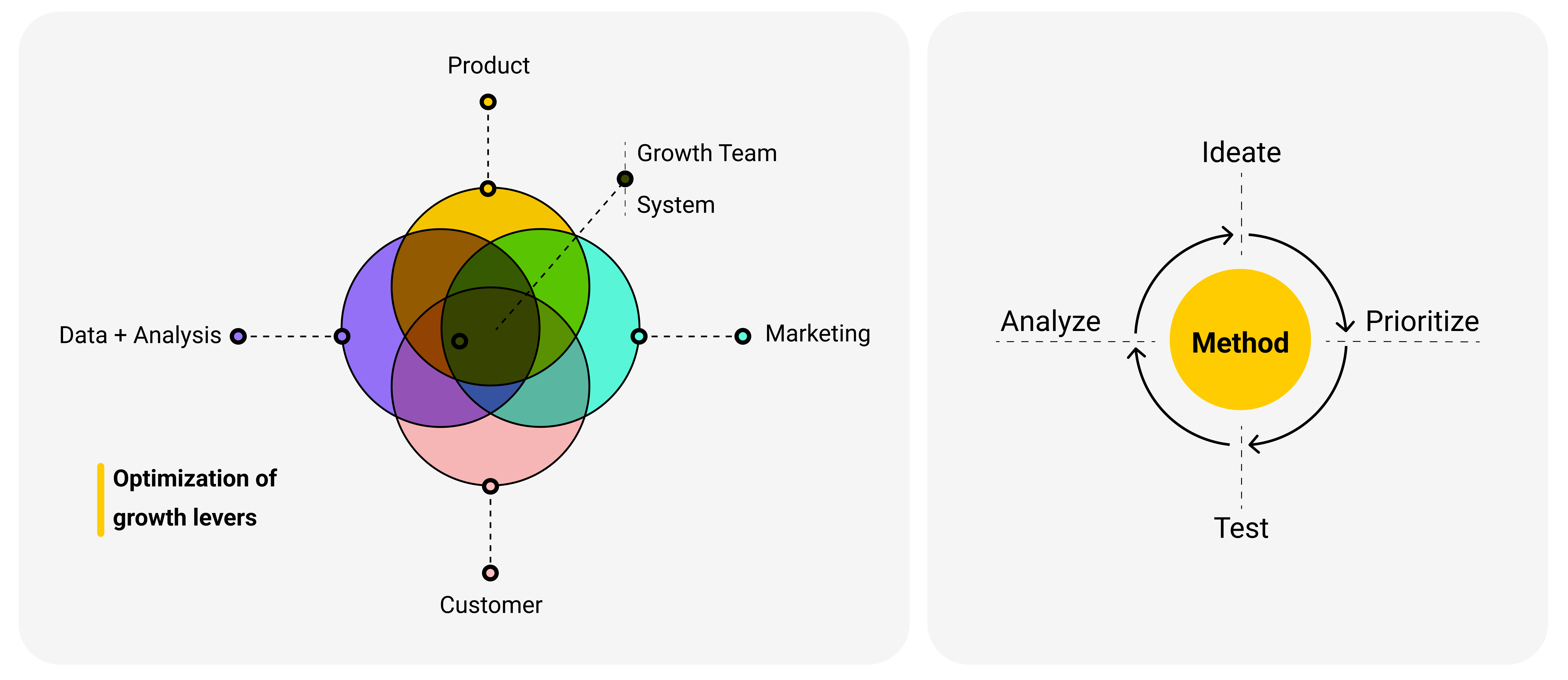 What is Growth Marketing?