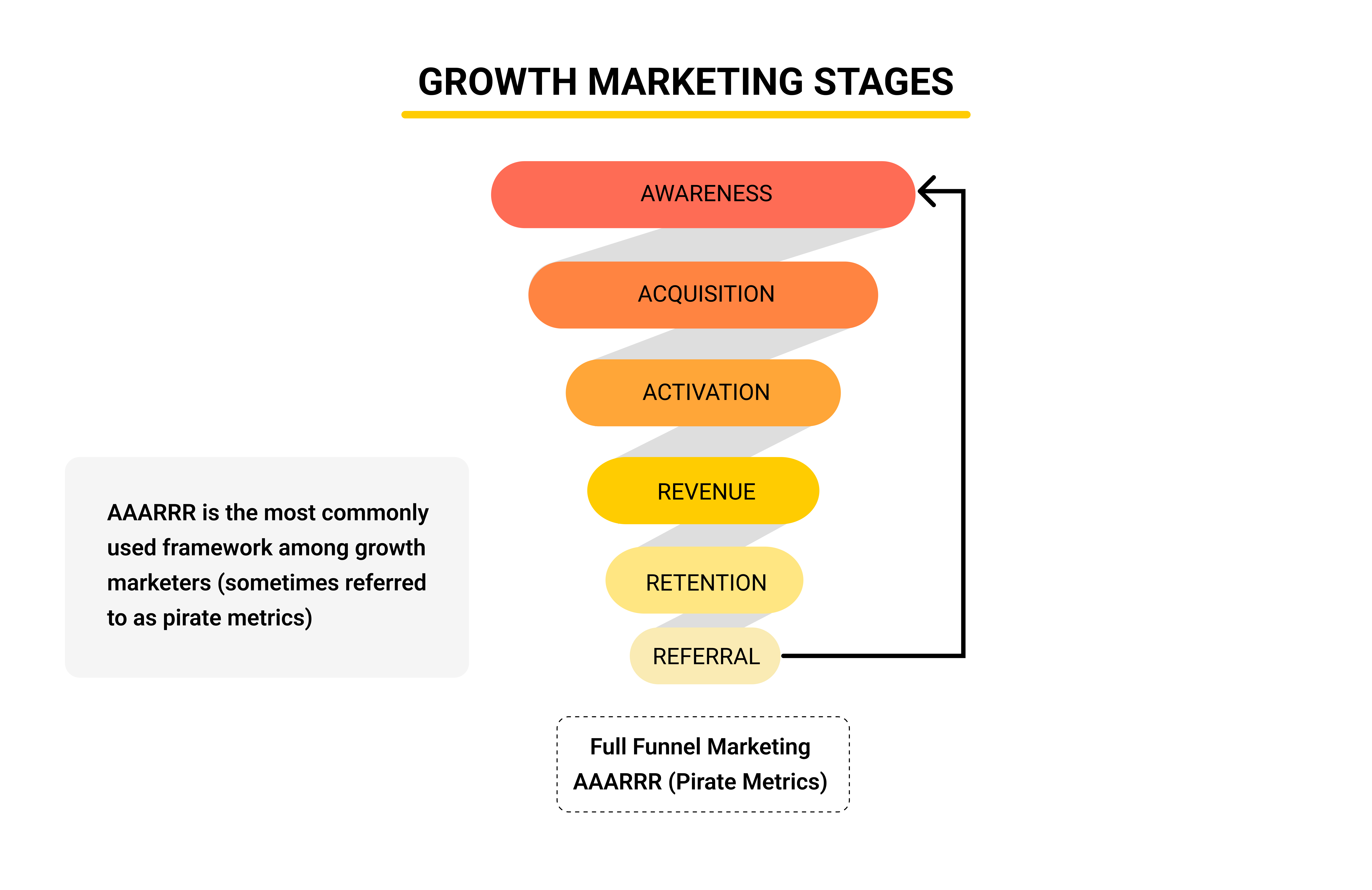 Growth Marketing vs. Marketing