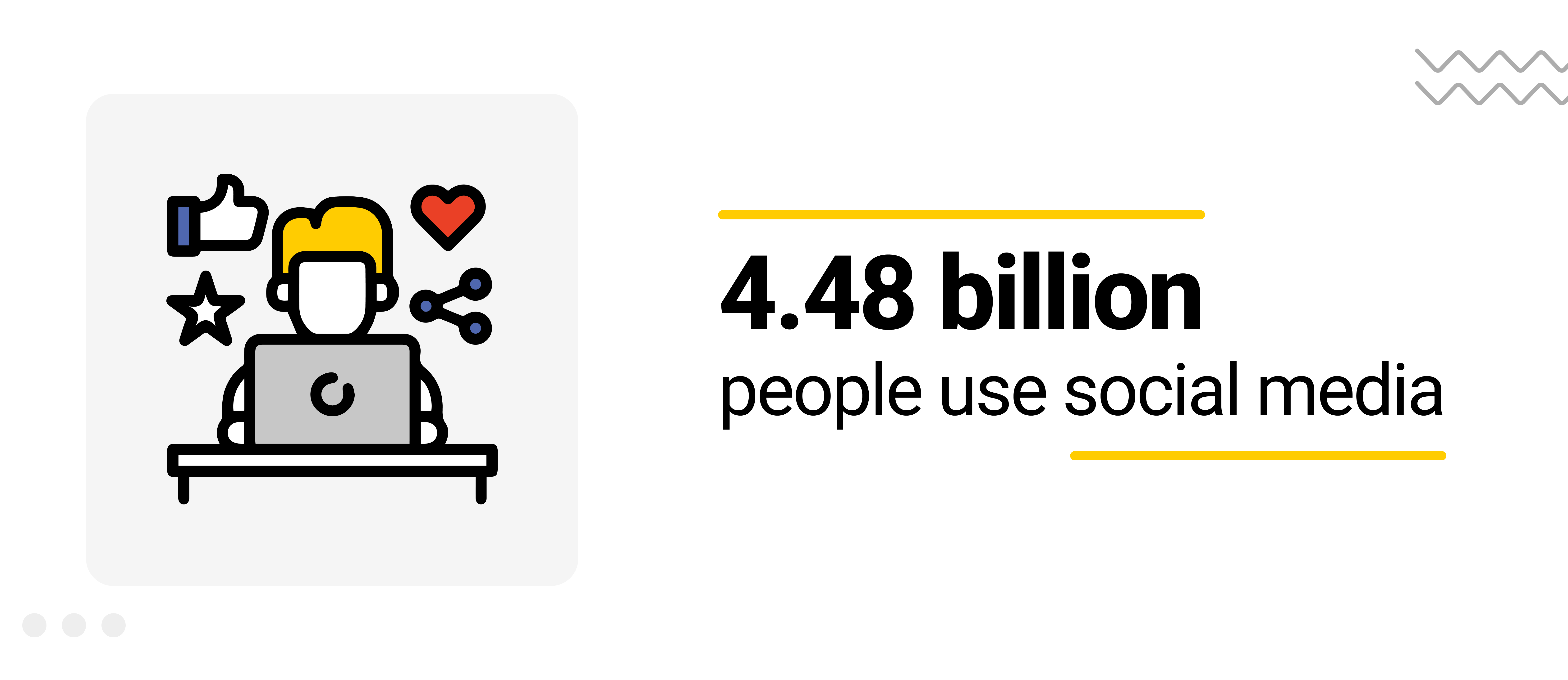 4.48 billion social media users globally