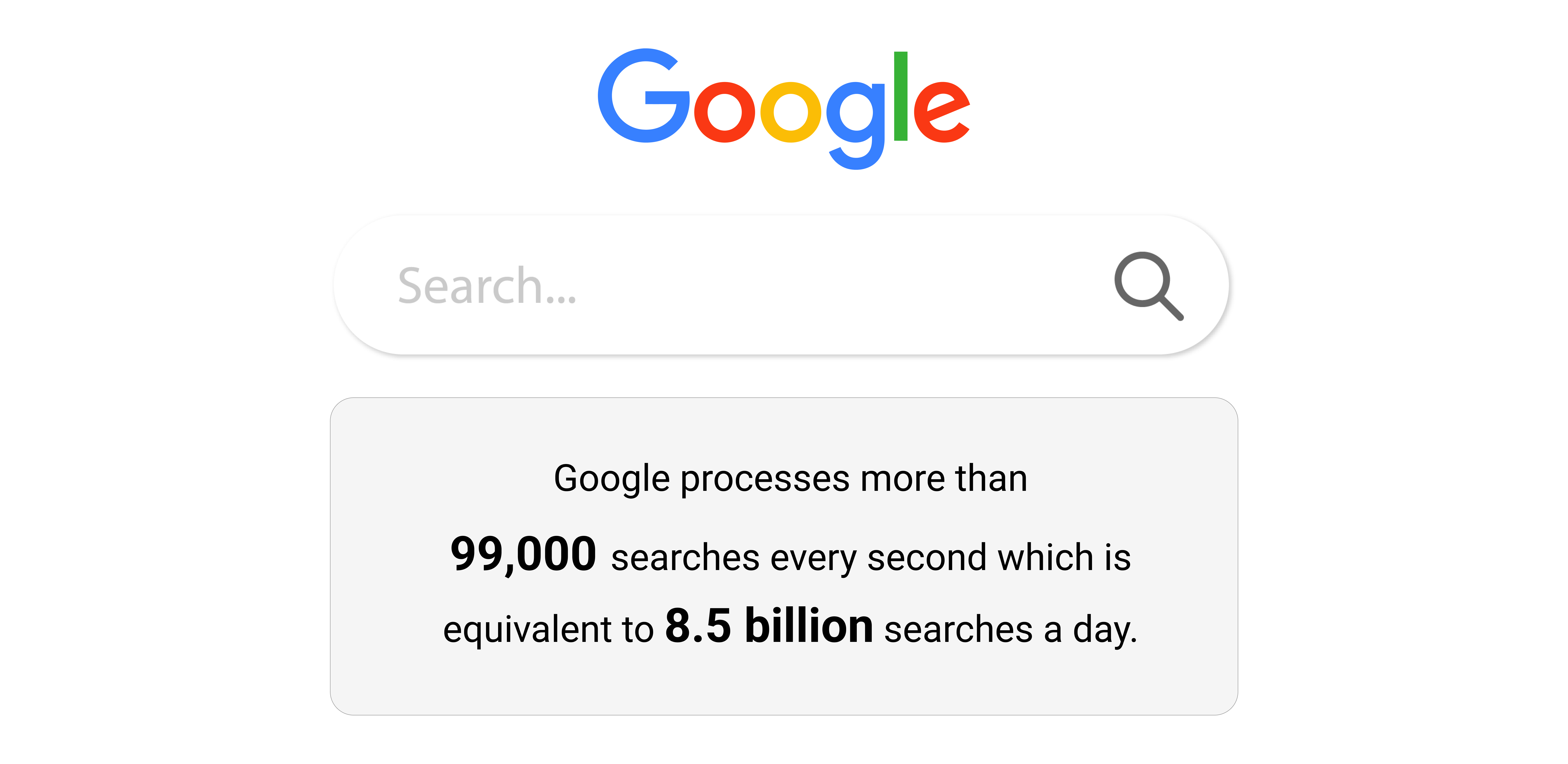 Costly and Time-Consuming