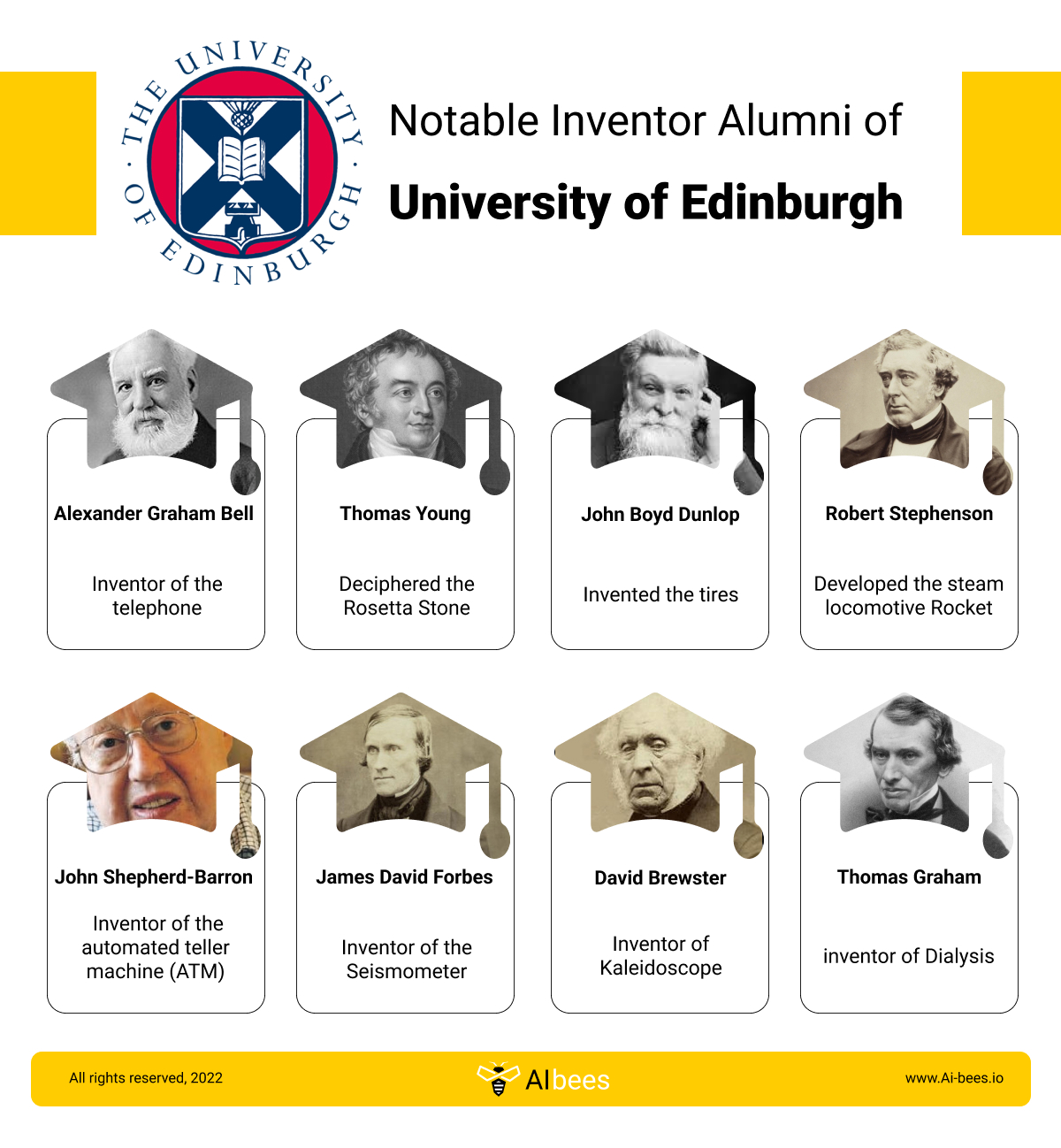 8 Notable Inventor Alumni of University of Edinburgh