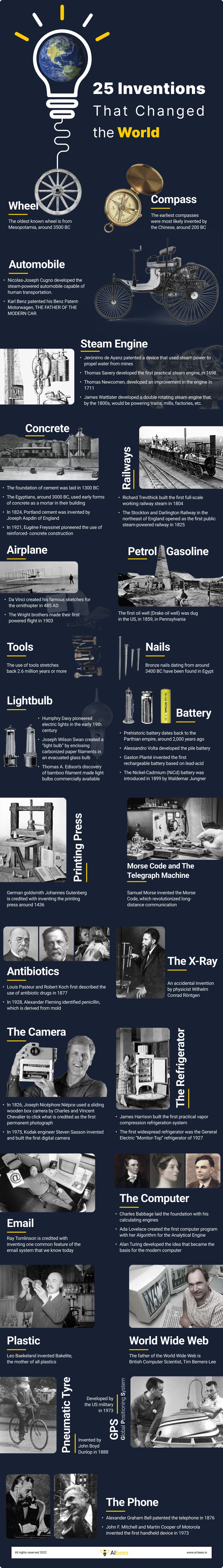 25 Inventions That Changed the World