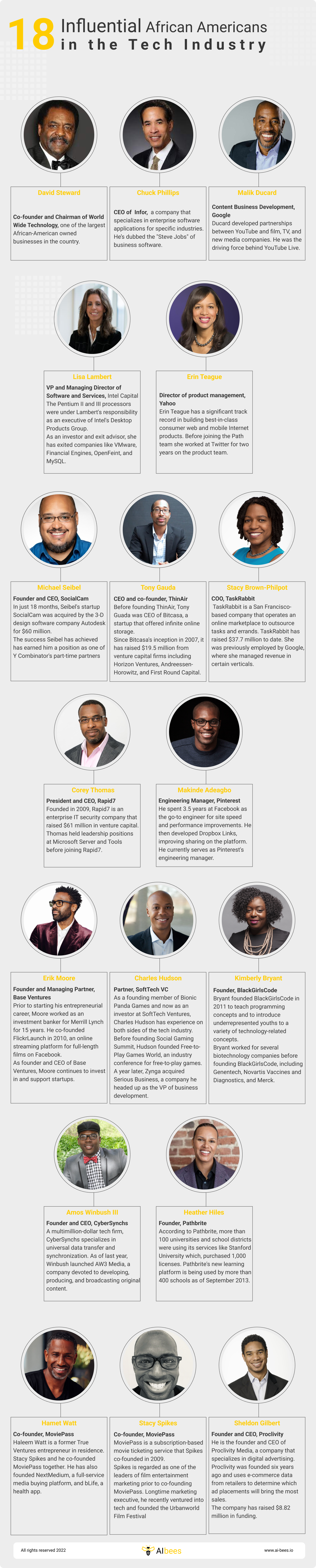 Influential African Americans in the Tech Industry