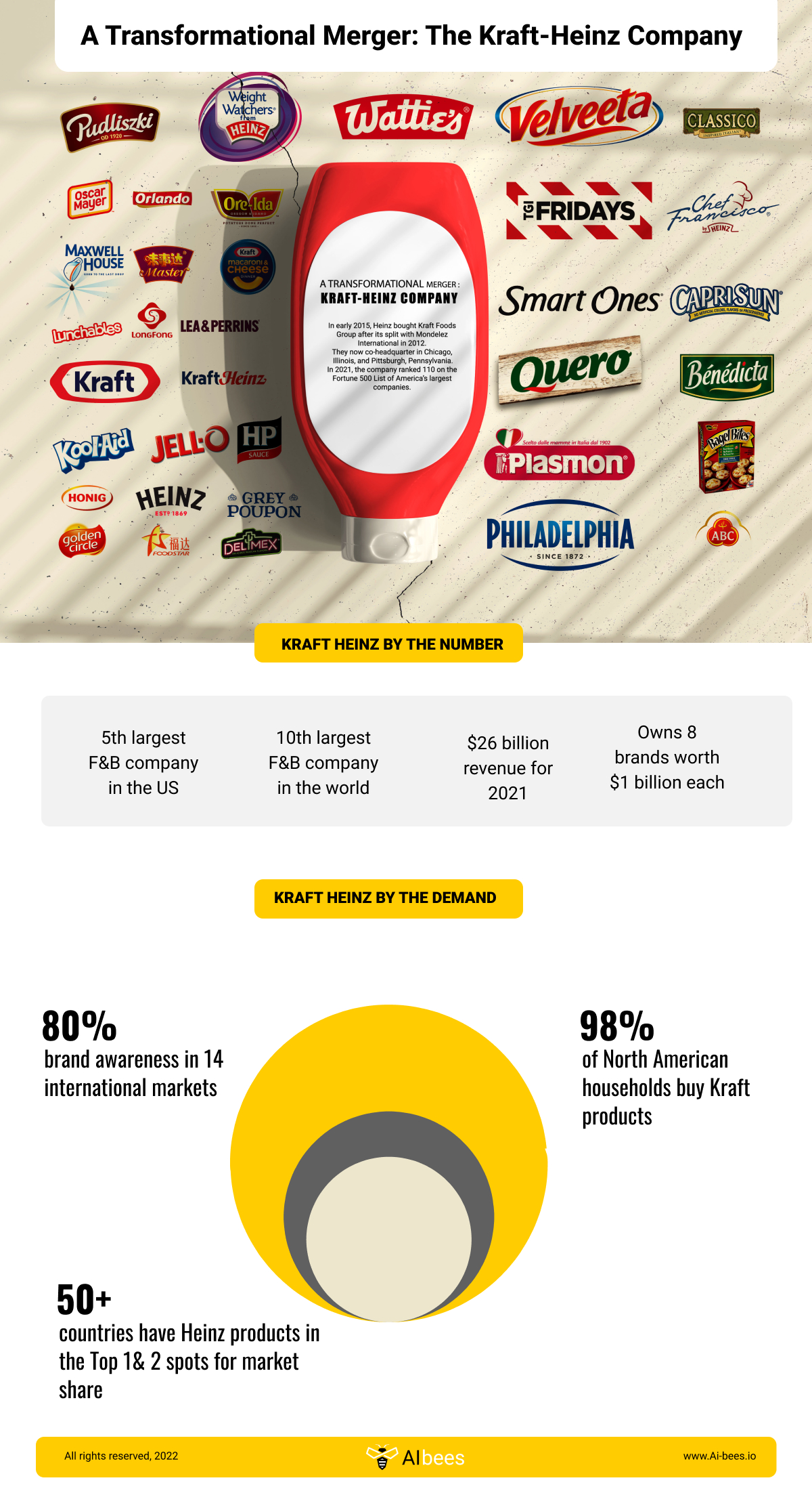 A Transformational Merger: The Kraft Heinz Company