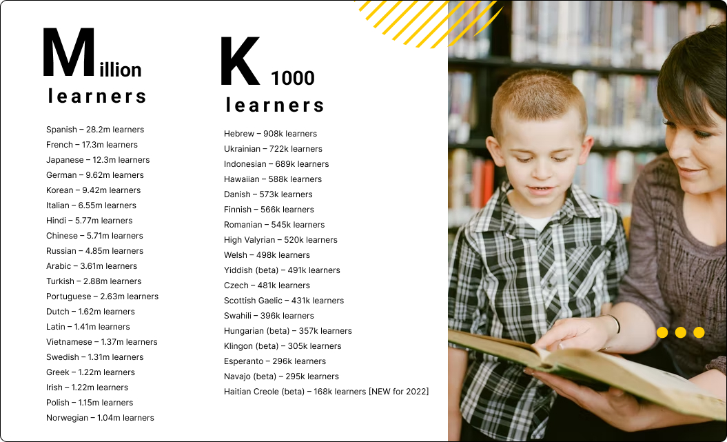 languages offered by Duolingo