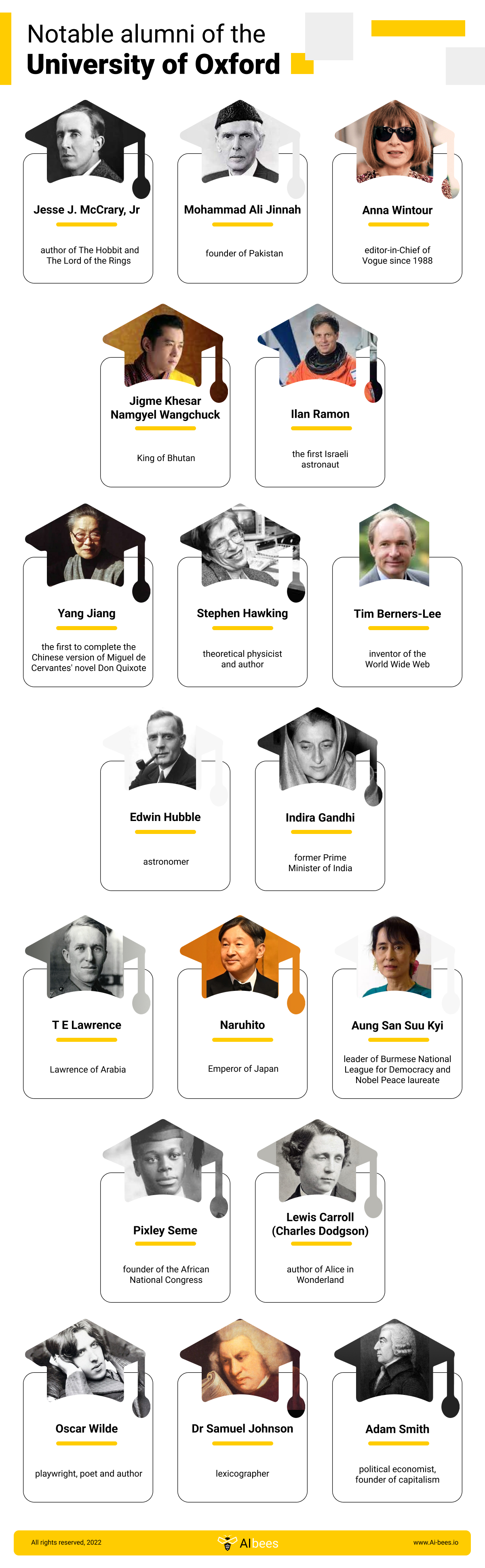 Notable alumni of the University of Oxford