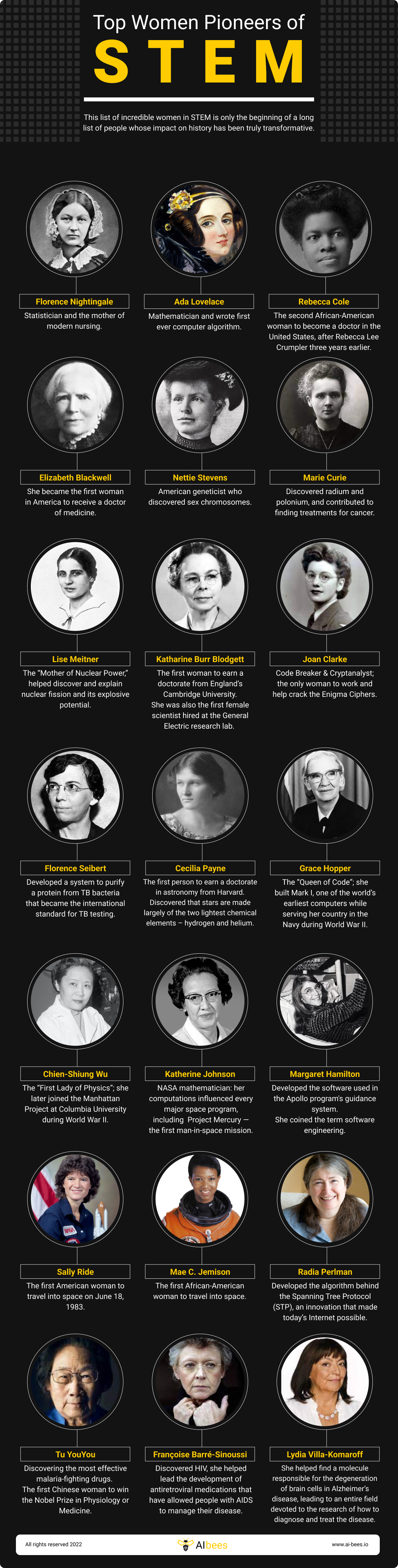 Top Women Pioneers of Stem