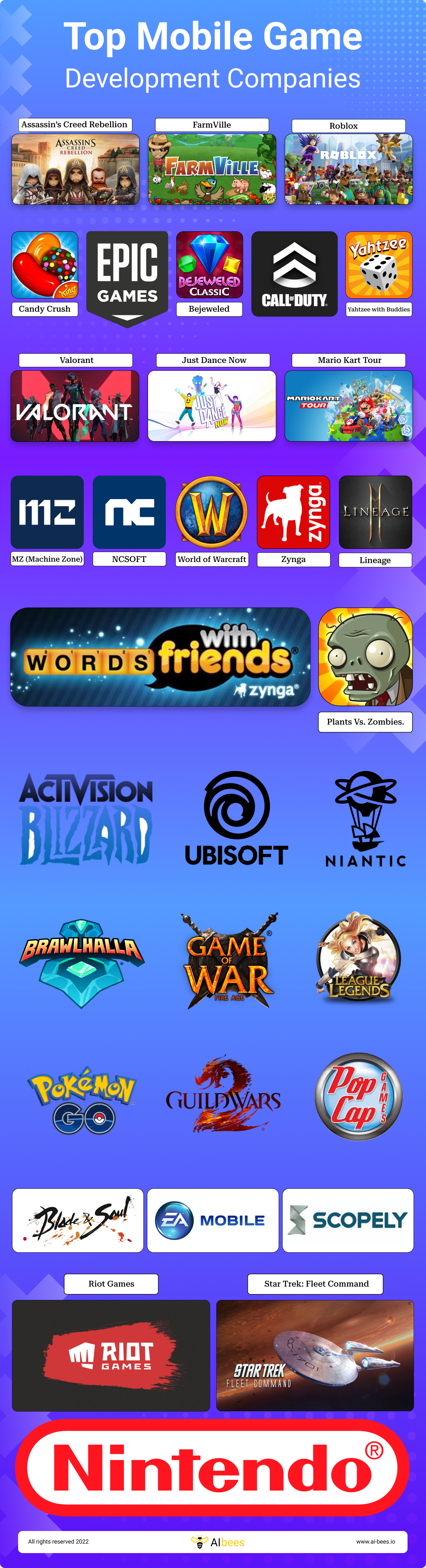 Top Mobile Game Development Companies