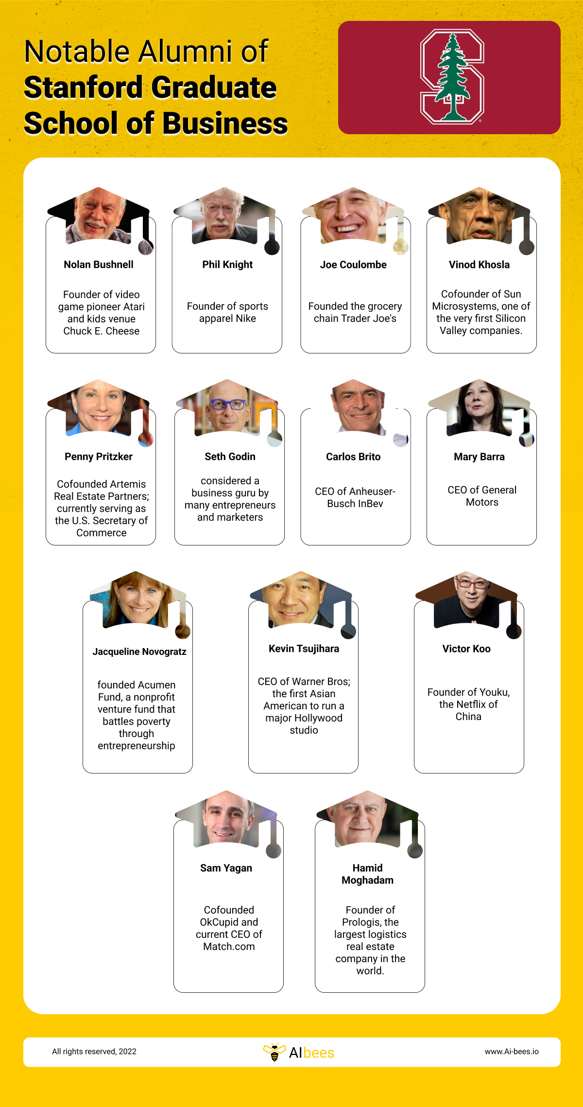 Stanford Graduate School of Business Alumni
