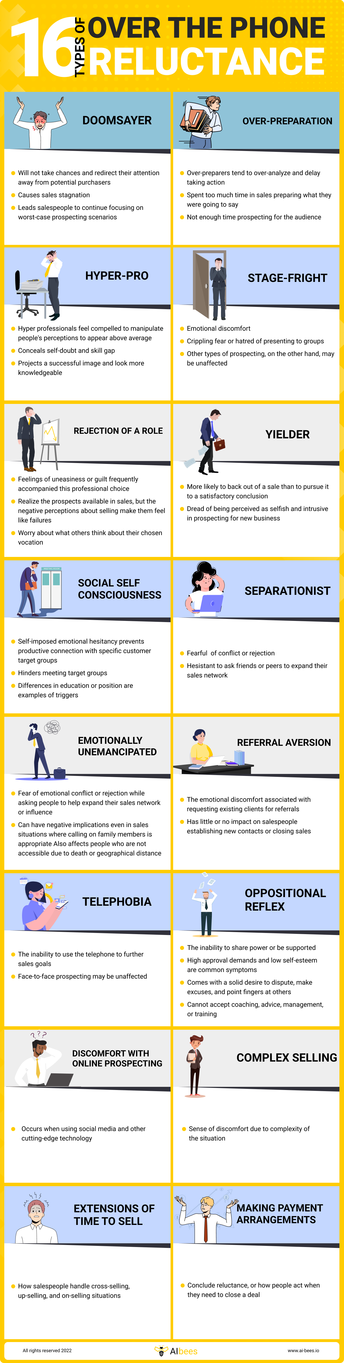 16 Types of Sales Calls Reluctance