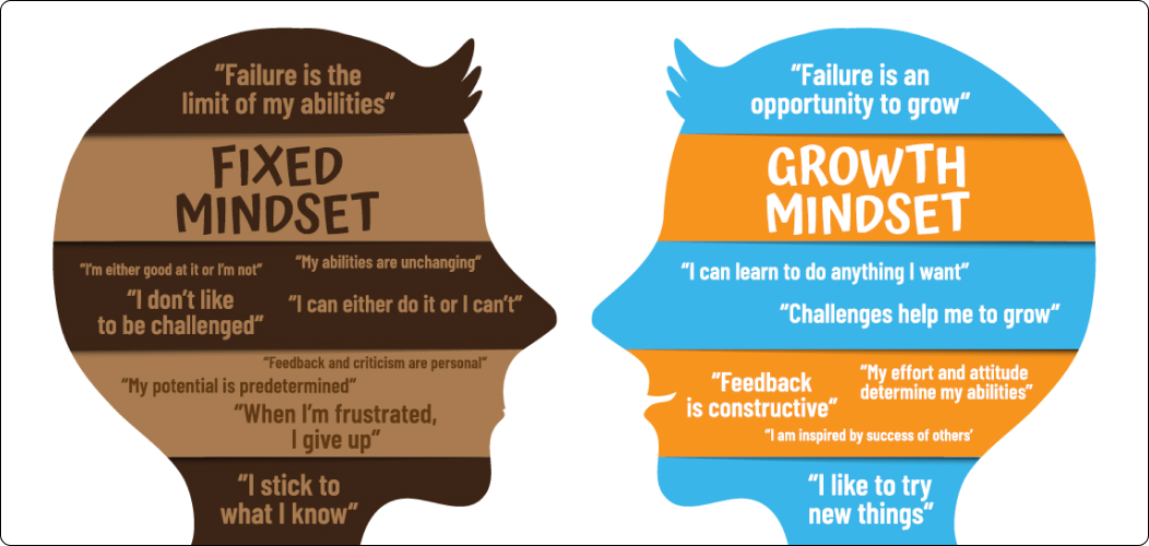 Improve Your Mindset