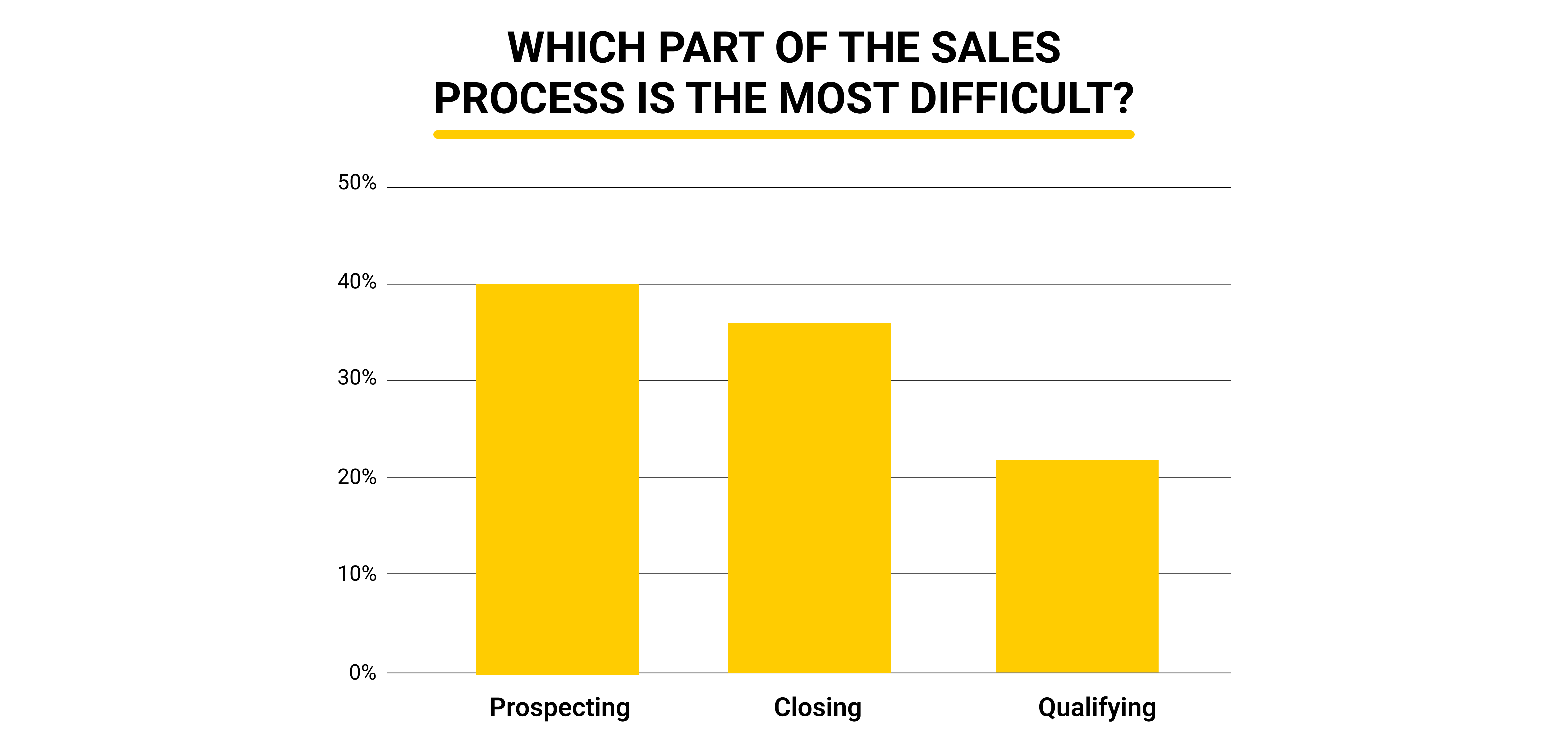 On Prospecting, Lead Generation & Phone Sales