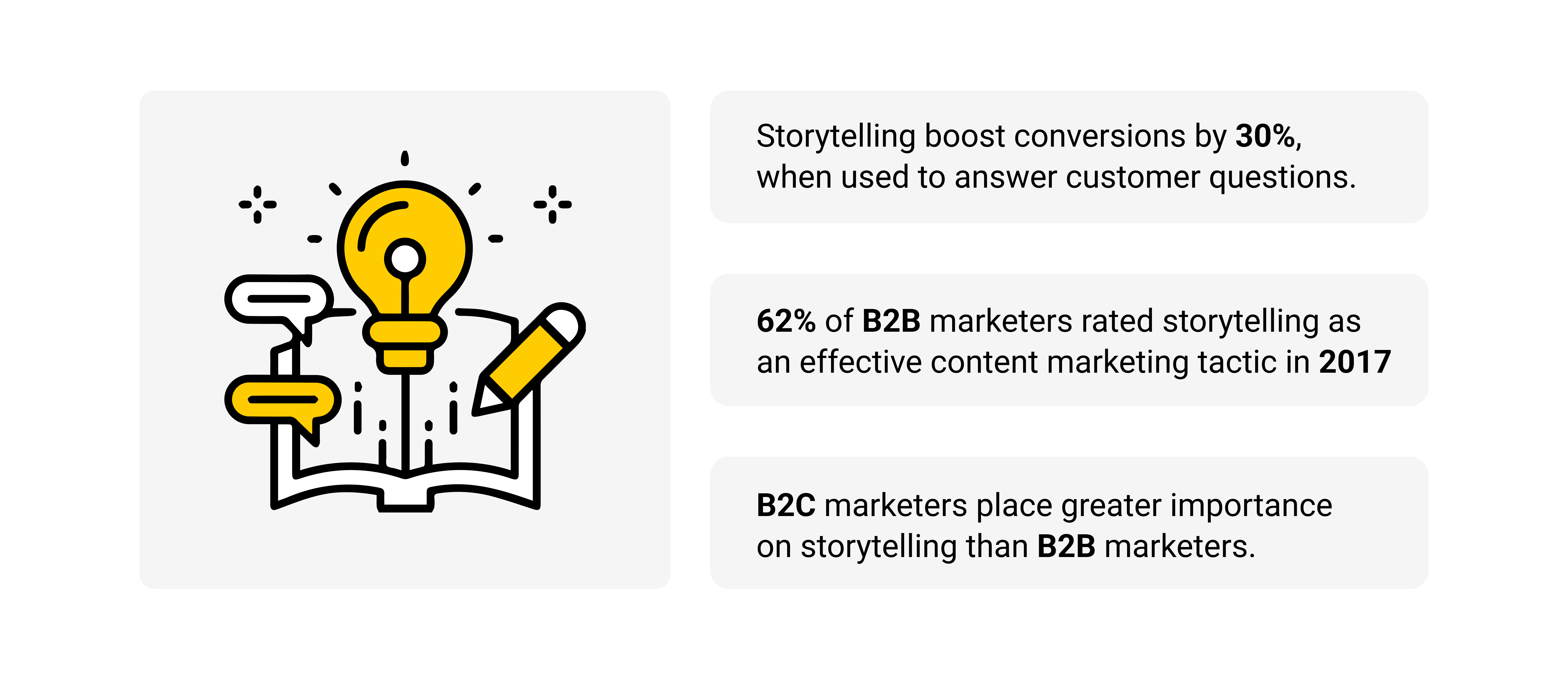 Brand Marketing: The Power of Storytelling