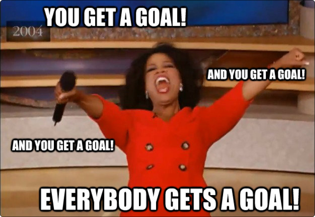 Identify Your Goals
