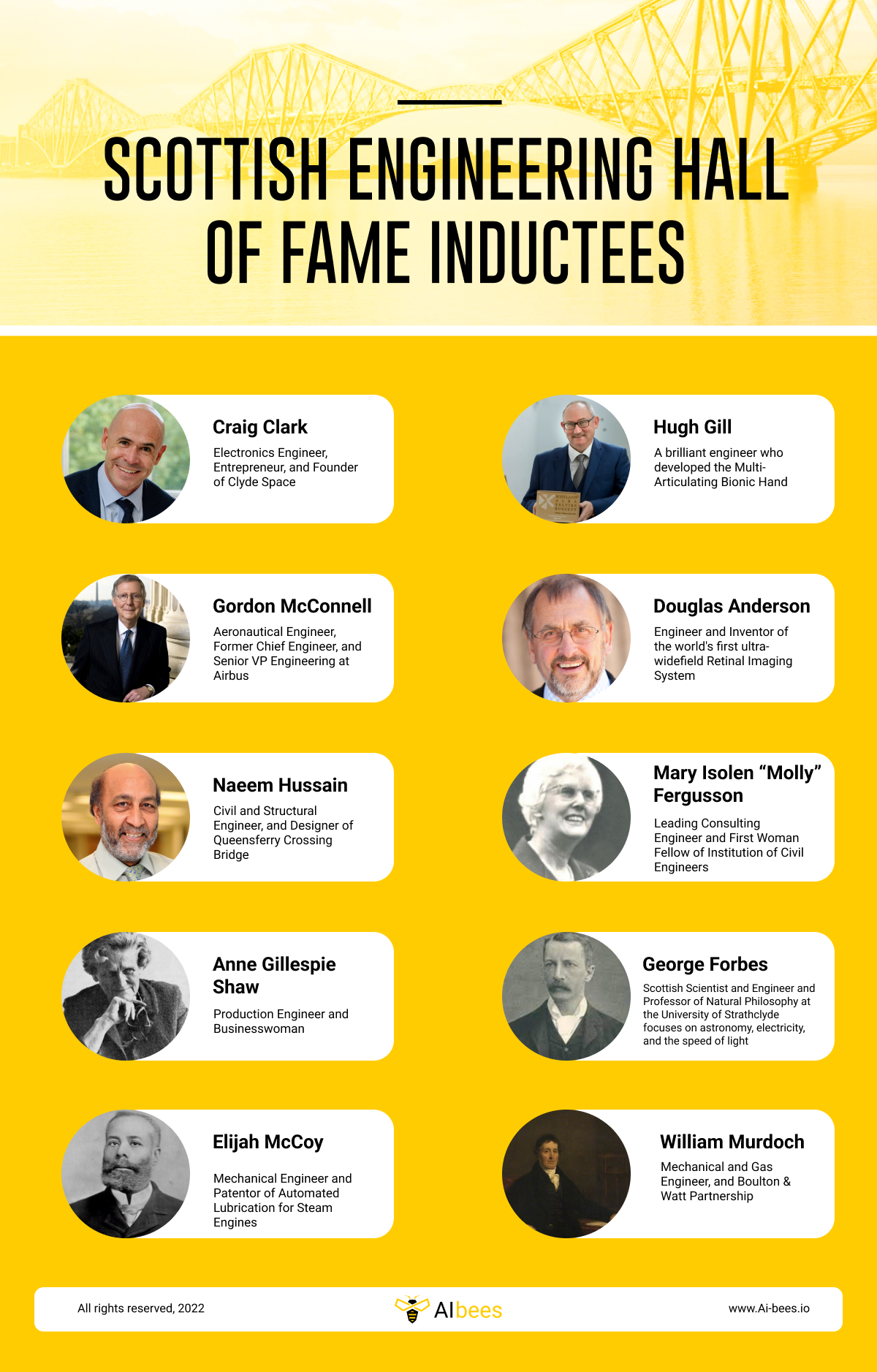 Scottish Engineering Hall of Fame Inductees