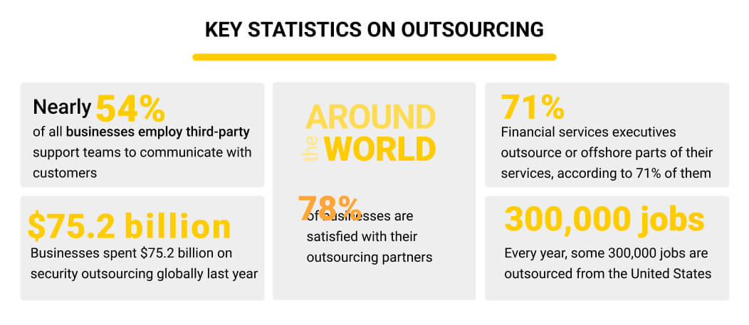 Outsourcing key statistics