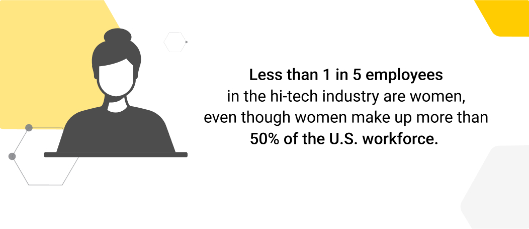 the percentage of women in the tech industry