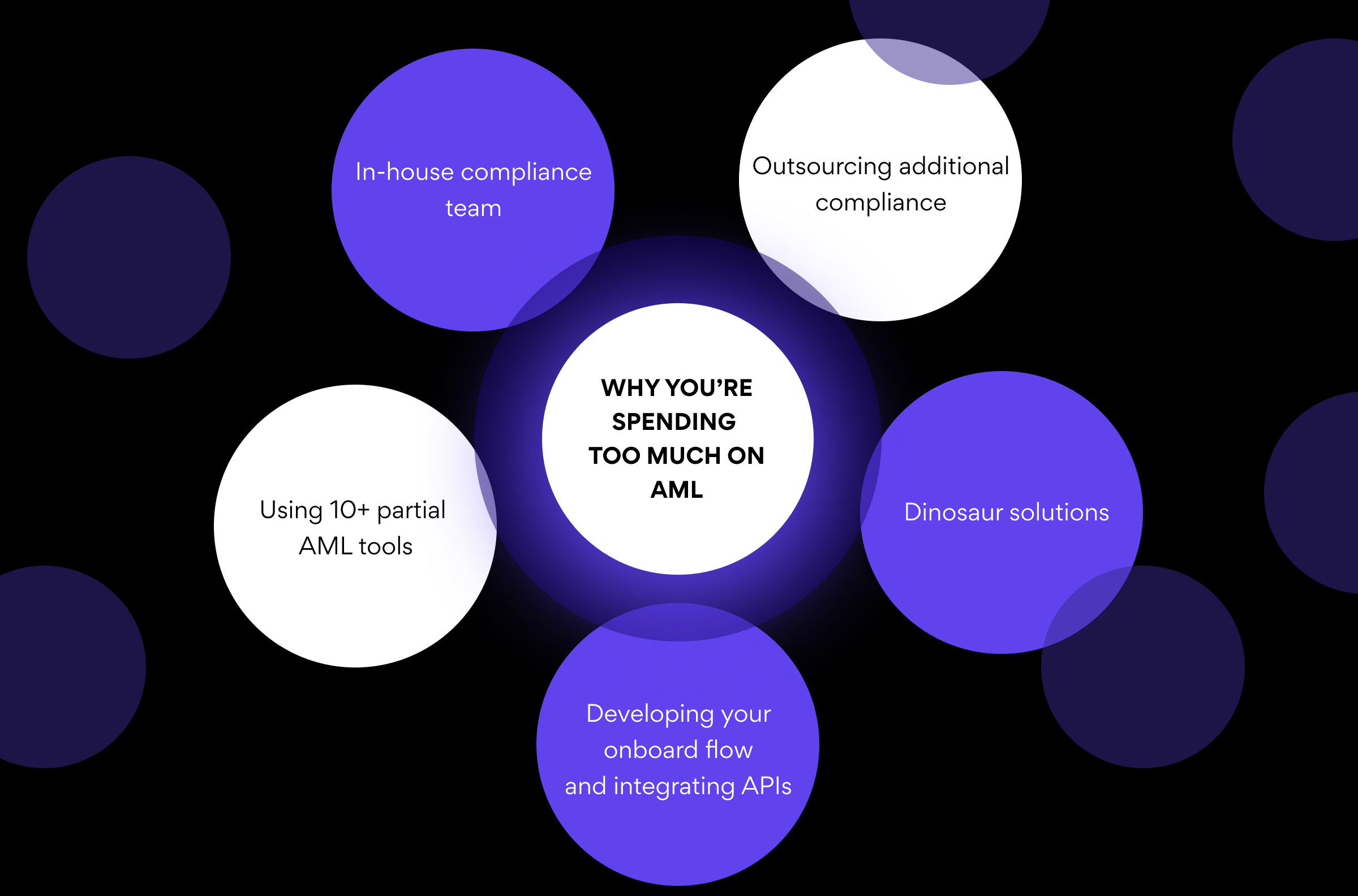 The true cost of AML compliance