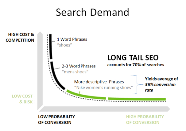 long-tail-image
