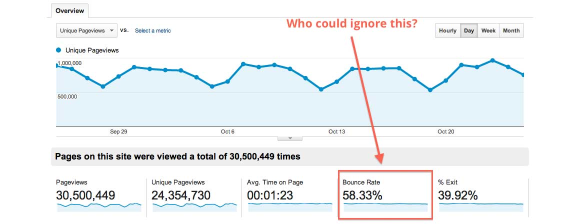 Google analytics overview