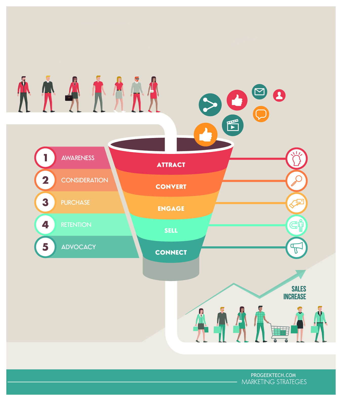 Marketing funnel