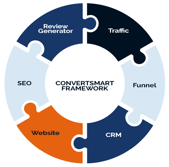 ConvertSmart Marketing