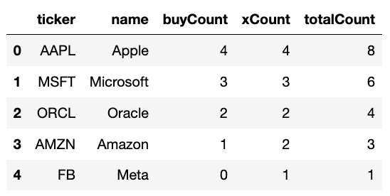 Build a Relative Strength Matrix for Stocks & ETFs with Python | Intrinio
