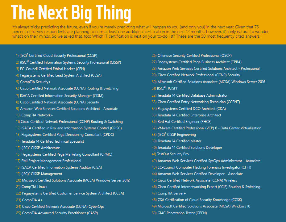 What's next on your IT certification radar?