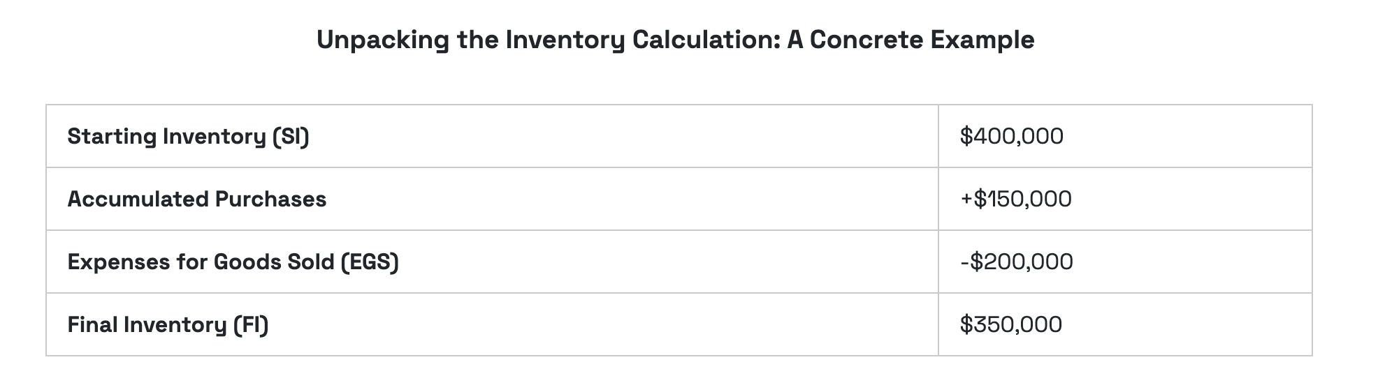 Navigating Inventory Tax as an Business A Comprehensive Guide