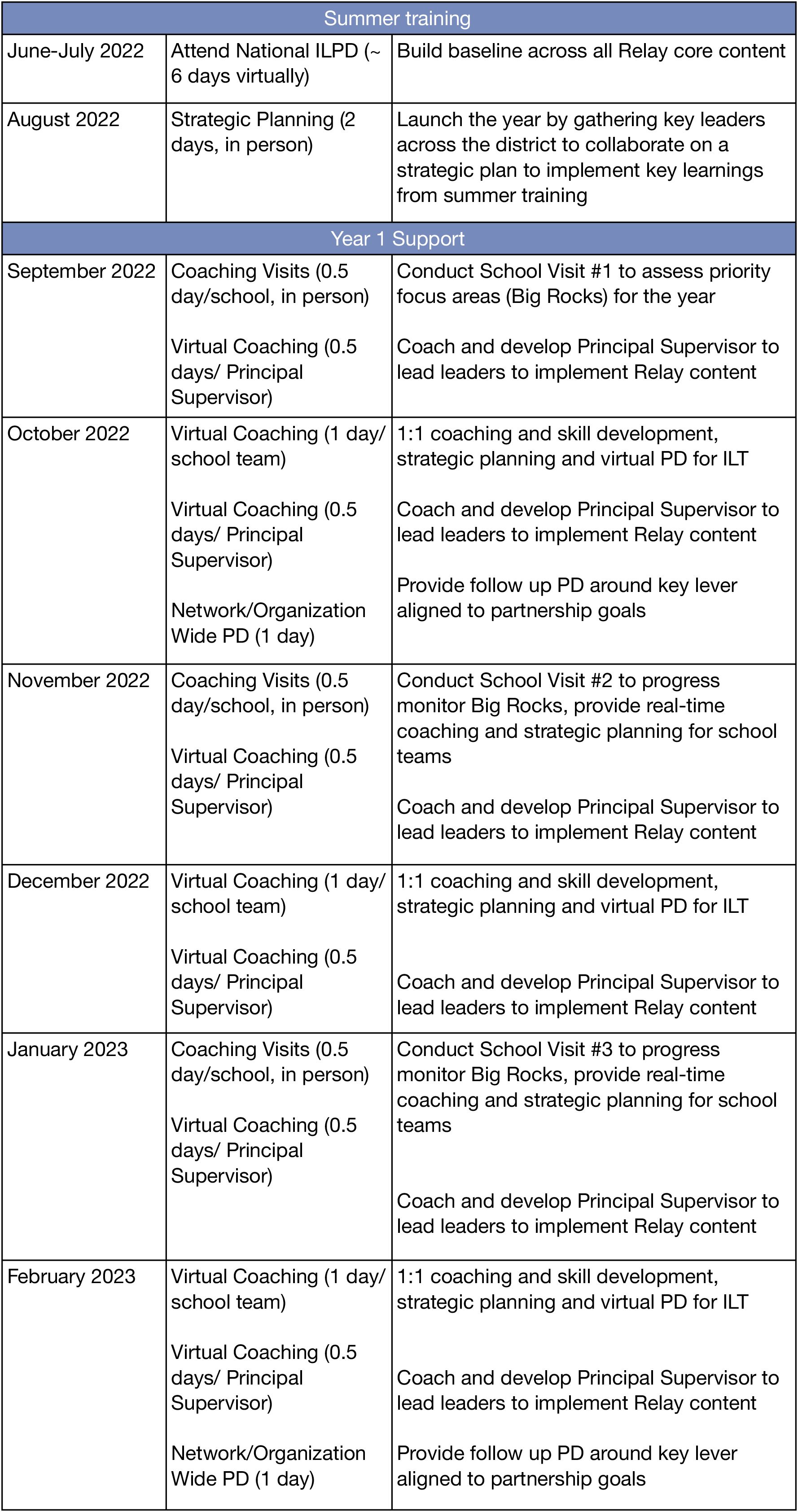 Regional Support schedule