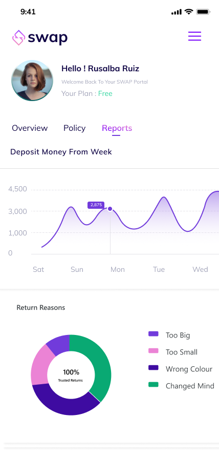 Returns Based Funding